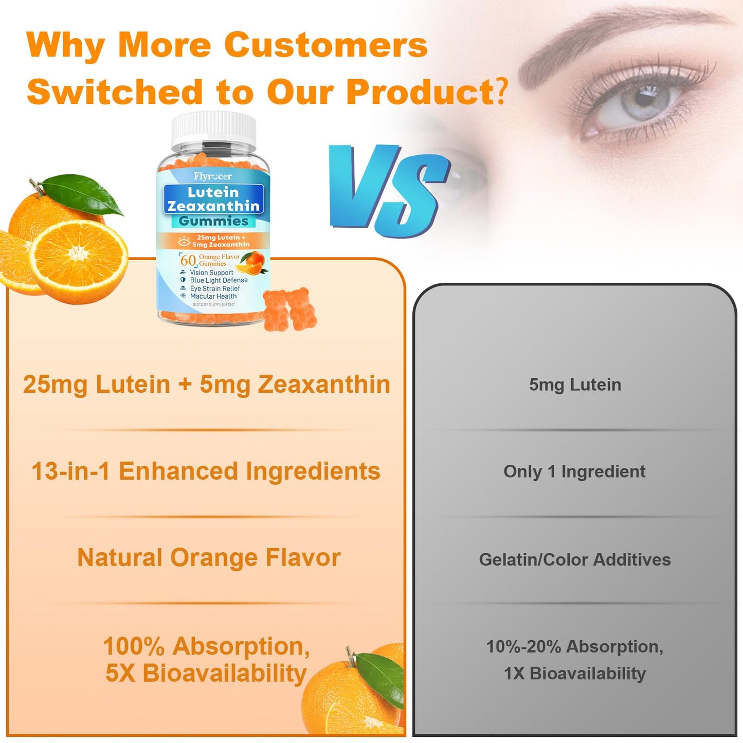 Flyrocer Lutein Gummies 25mg, Lutein and Zeaxanthin Eye Health Formula, Sugar Free, 120 Gummies