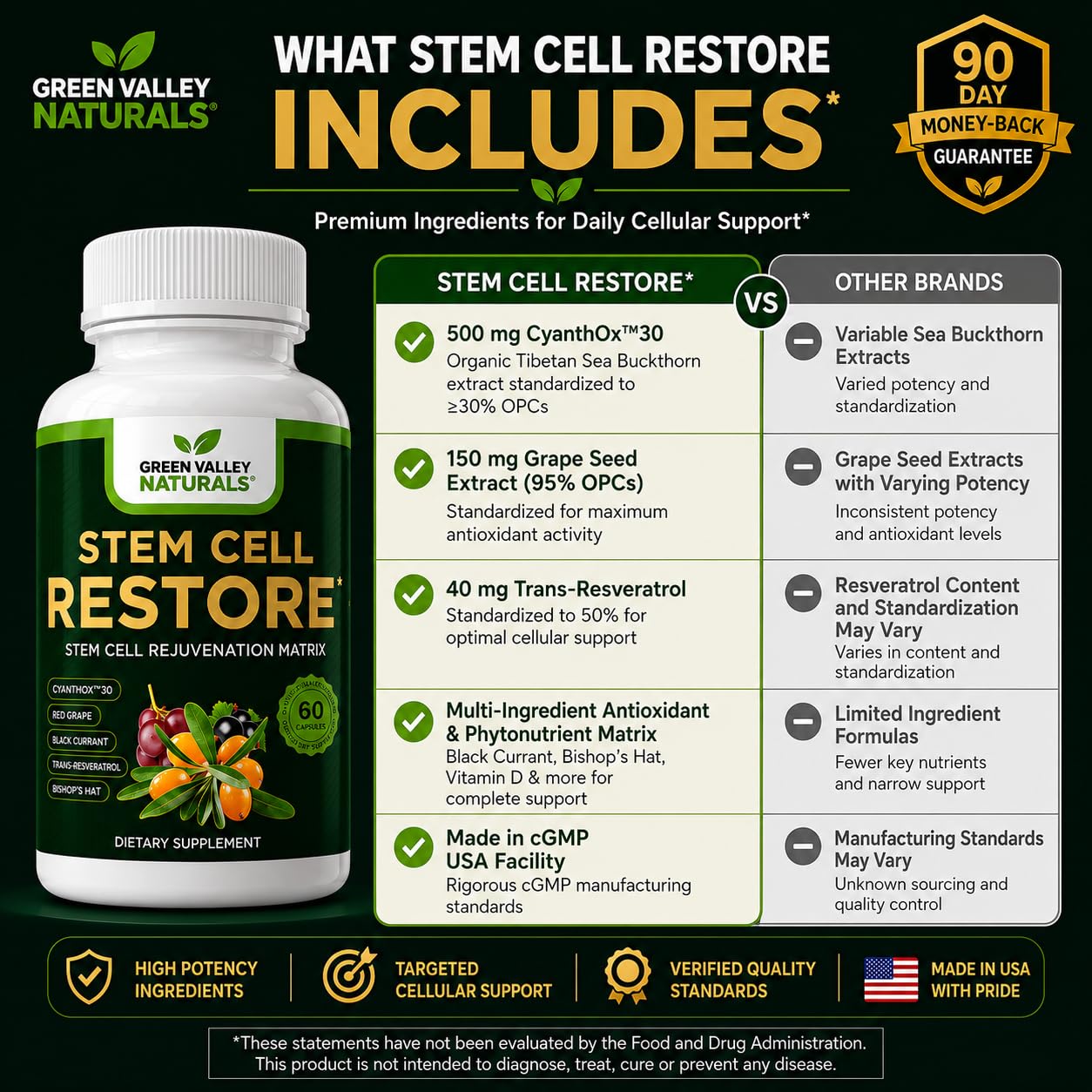 Green Valley Naturals Stem Cell Restore Capsule, 60 Capsules