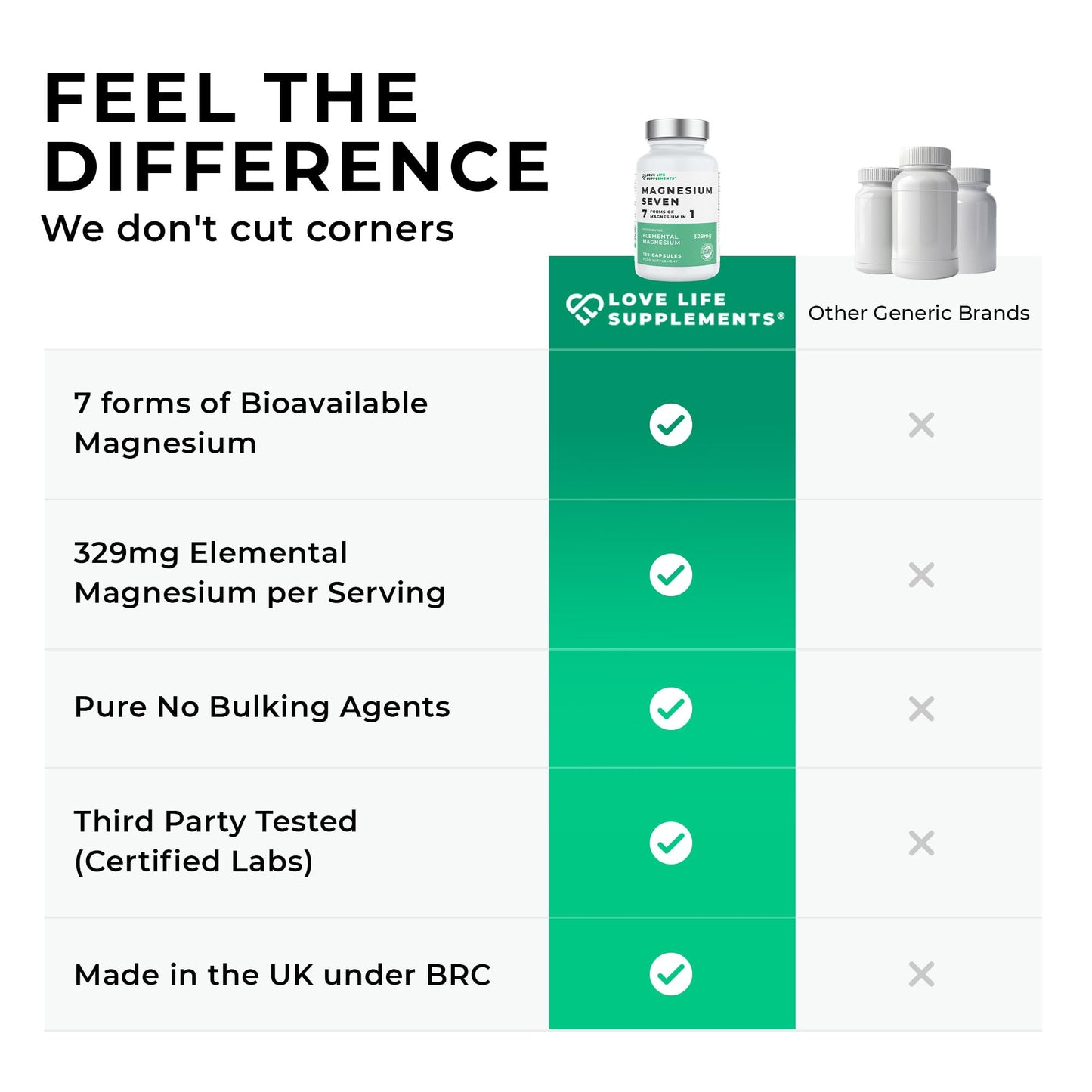 Love Life Supplements Magnesium Seven Capsules, 120 Count