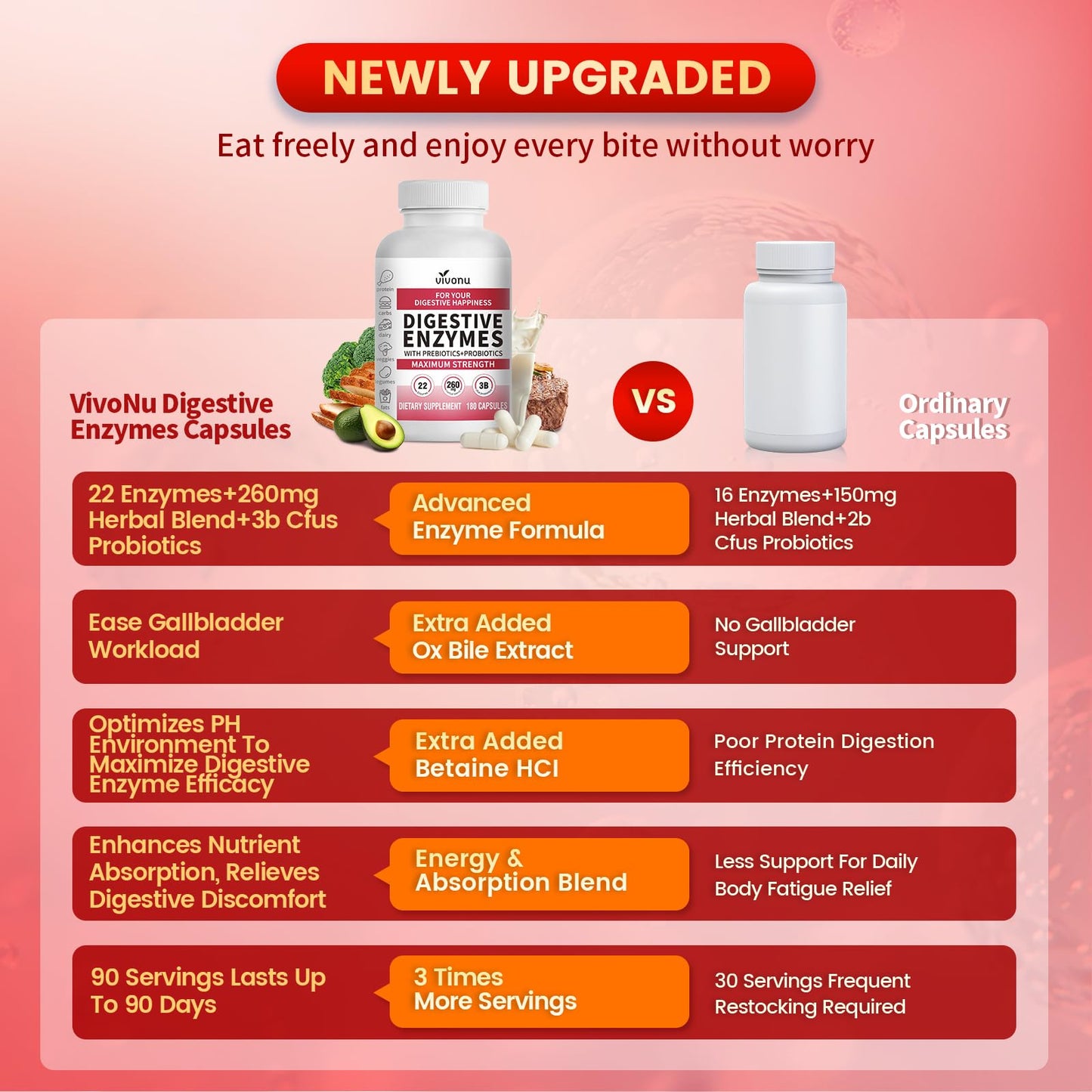 VivoNu Digestive Enzymes 360 Capsules
