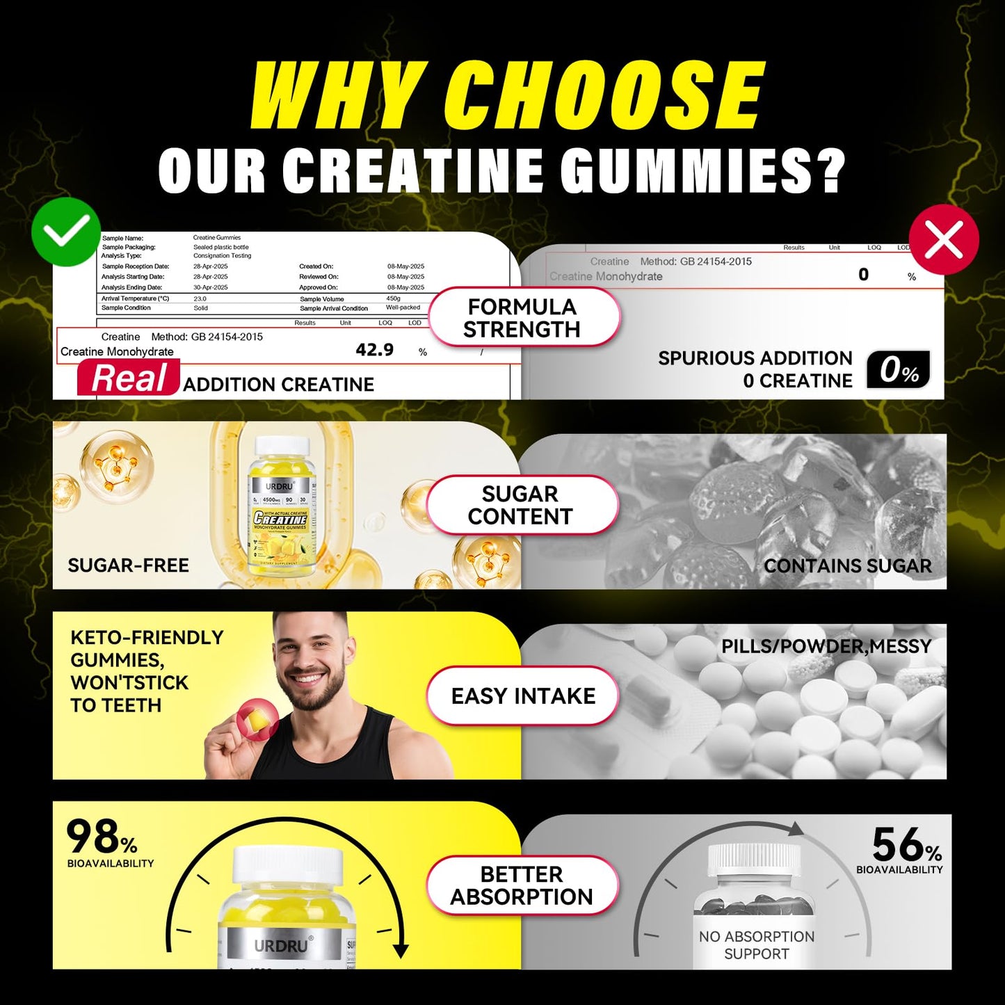 URDRU Creatine Gummies 90 Count (Pack of 2)