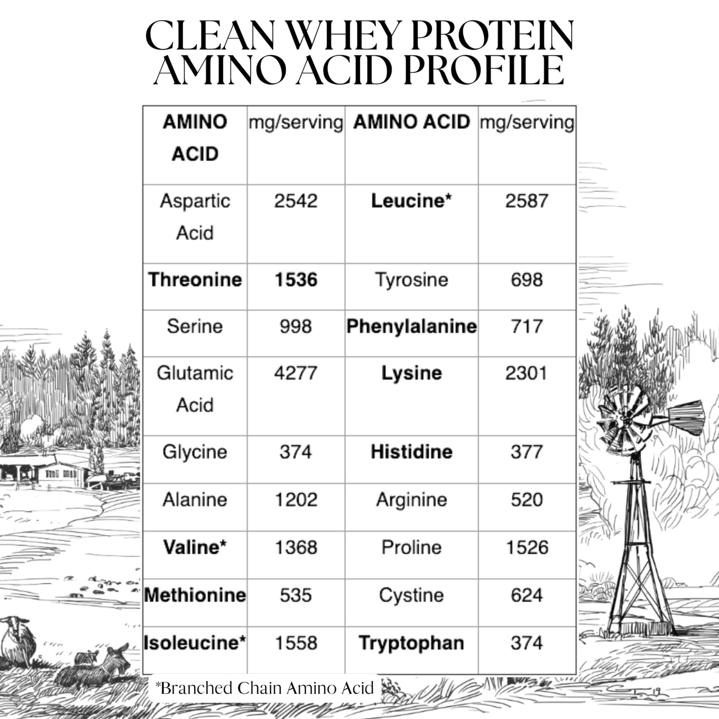 Mt. Capra Clean Whey Protein Powder (Unsweetened) and Clean Whole Protein + Minerals & Probiotics, 30.1