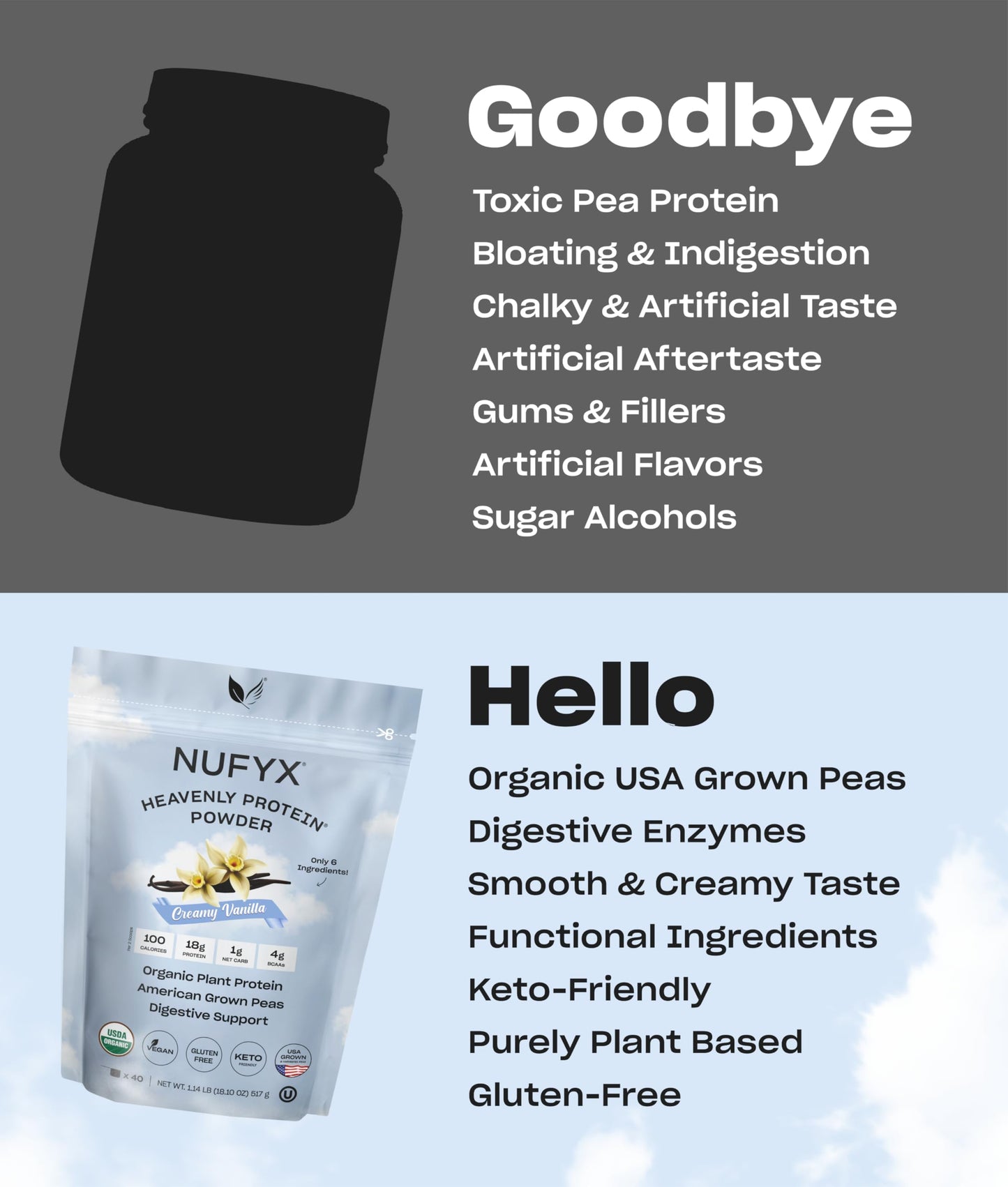 NUFYX Organic Plant-Based Protein Powder, Made with 100% USA Grown Peas, 18g Protein, 40 Scoops