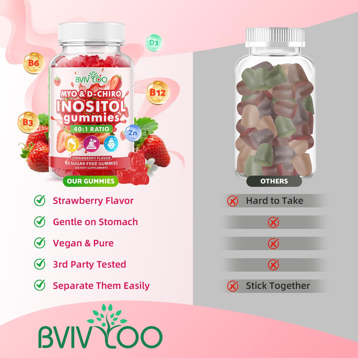 BVIVLOO Myo-Inositol & D-Chiro-Inositol Gummies, 2 Pack