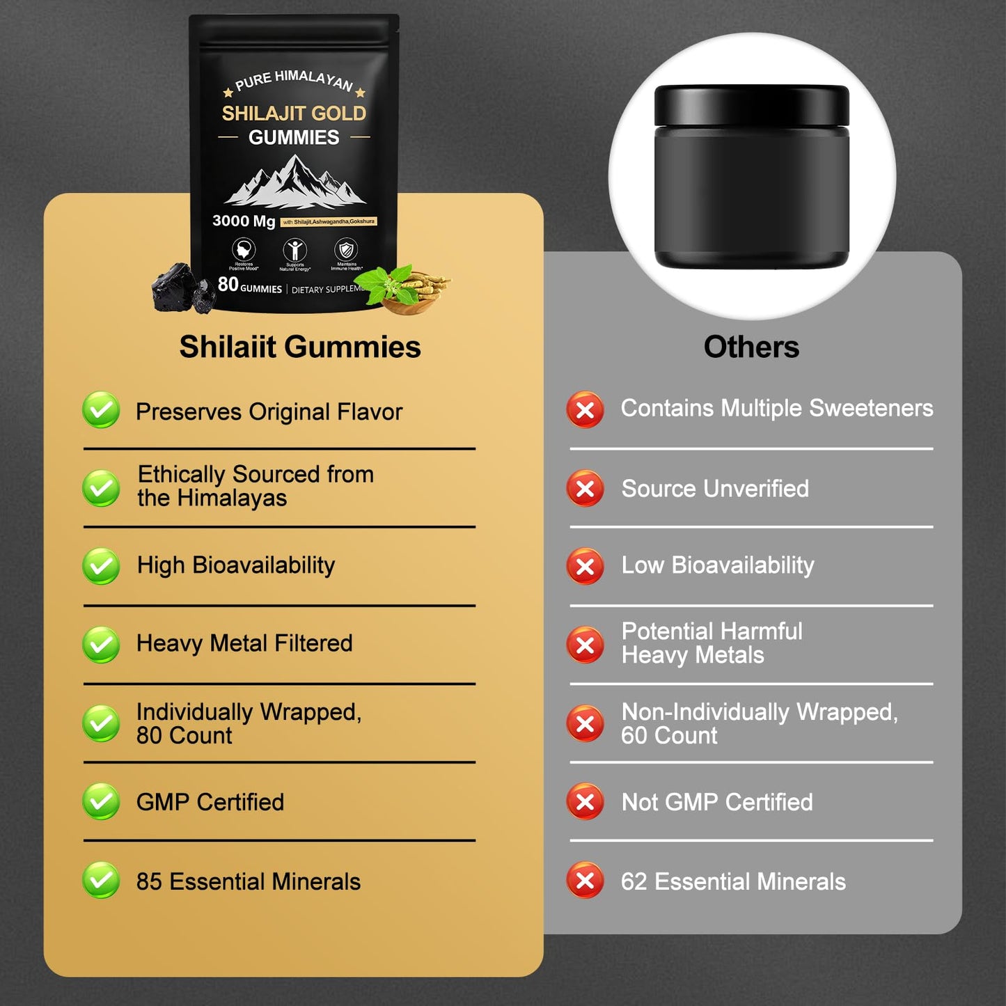 Blumskin Shilajit Gummies for Men & Women, Fulvic Trace Minerals Micronutrient Supplement for Energy & Wellness, No Added Sugar Non-GMO 100% Natural Organic, 80 Gummies