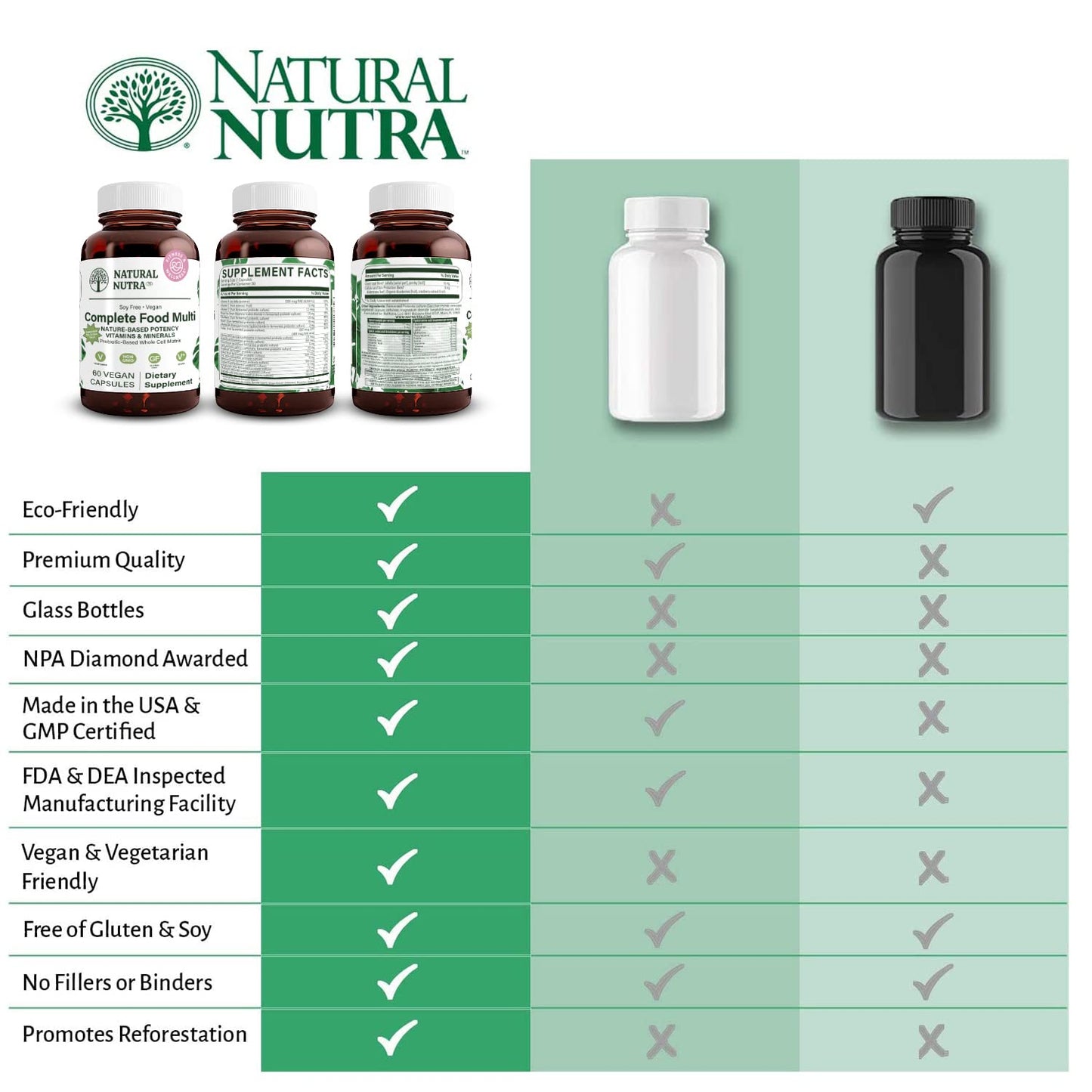 Natural Nutra Whole Food Complete Multivitamin and Mineral for Women and Men, 60 Capsules