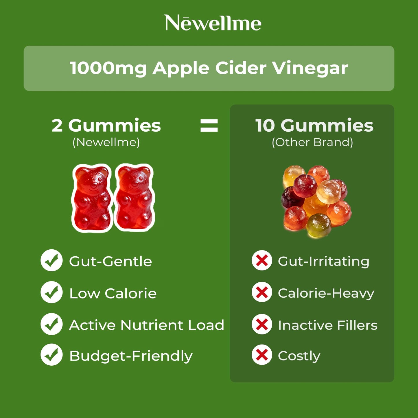 NEWELLME ACV Gummies with the Mother & B12, Sugar-Free, Great-Tasting Vegan Gummies for Digestion, Metabolism & Daily Energy Support, 30 Count