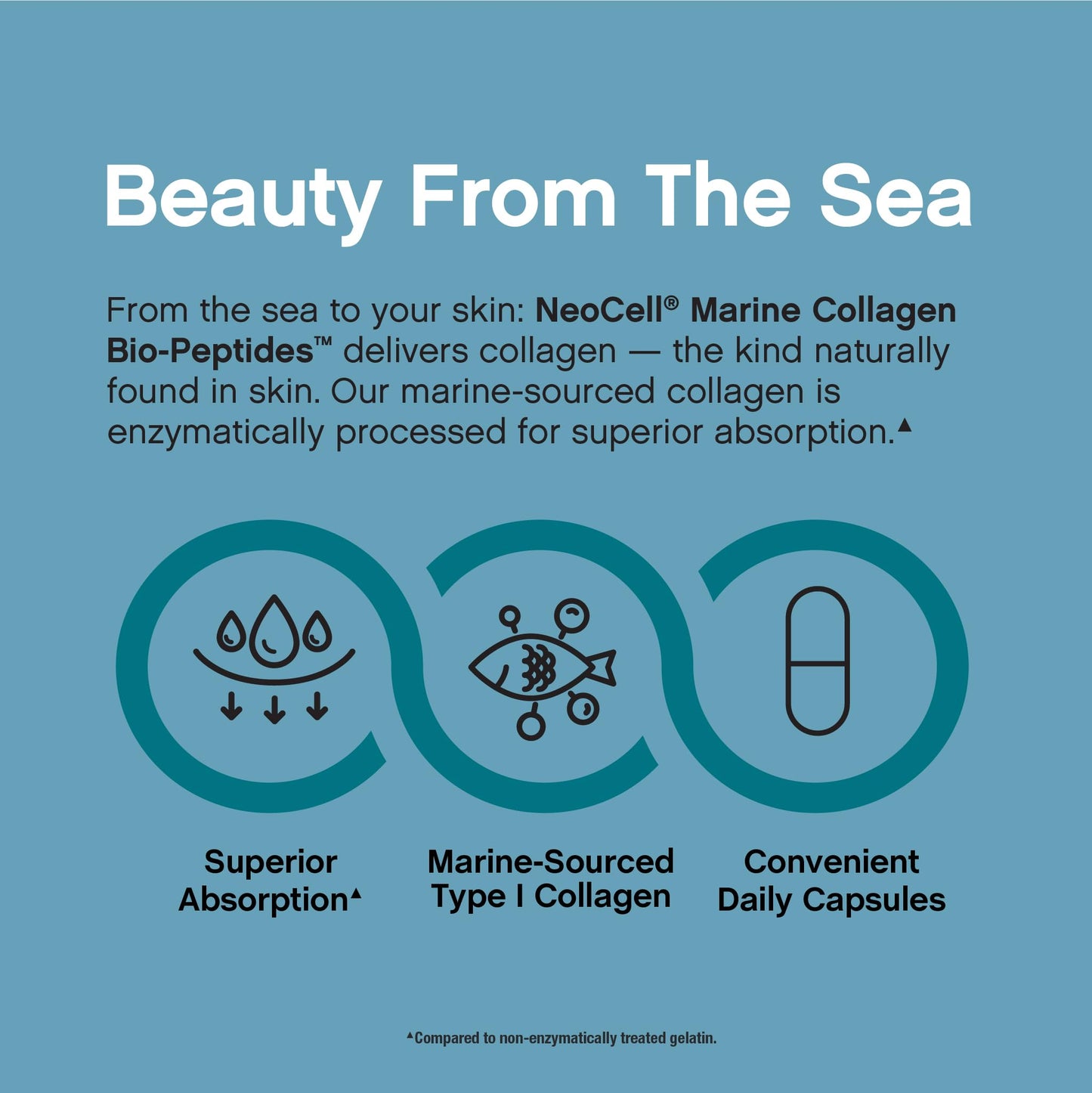 NeoCell Marine Collagen Peptides Capsules 300 Count