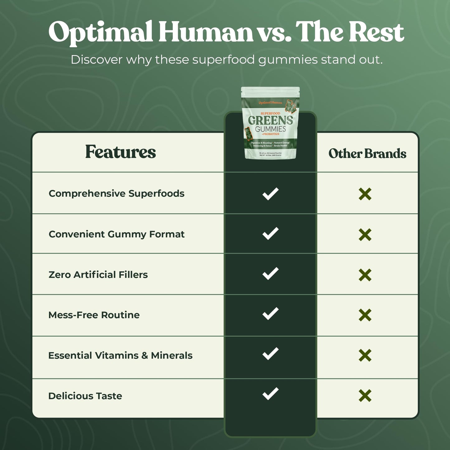 O H Optimal Human Super Greens Gummies 30 Count