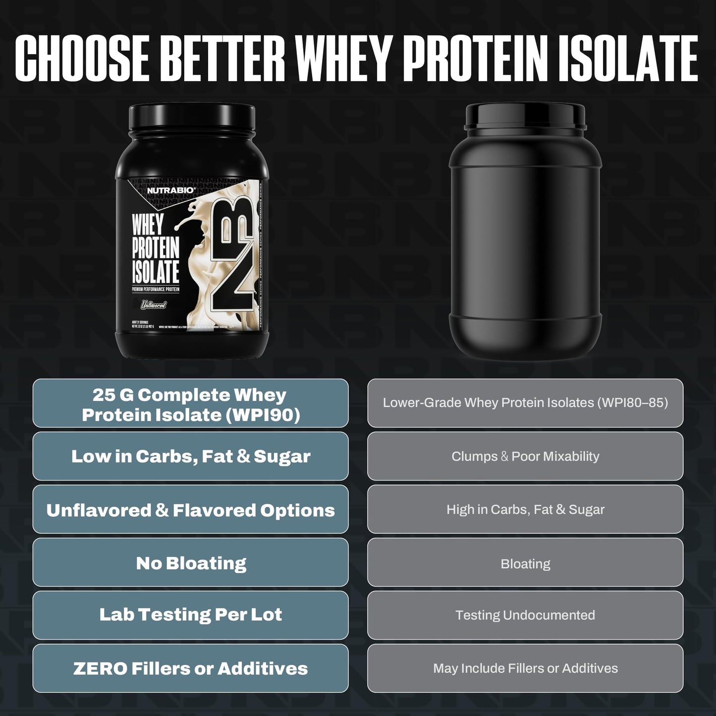 NutraBio 100% Whey Protein Isolate Powder, 32 Servings, 2 Lbs