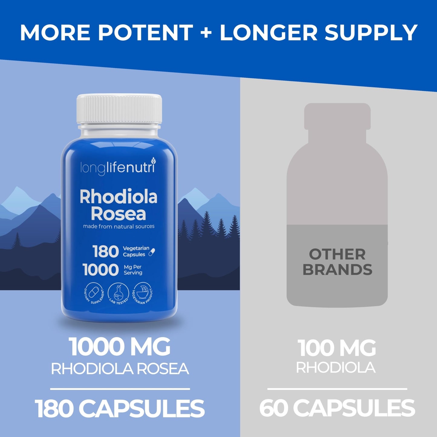 LongLifeNutri Rhodiola Rosea 1000mg Vegetarian Capsules, 180 Count