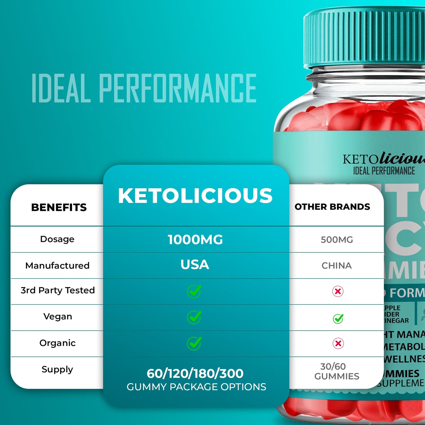 IDEAL PERFORMANCE Ketolicious Keto ACV Gummies, Extra Strength 1000mg, 120 Count