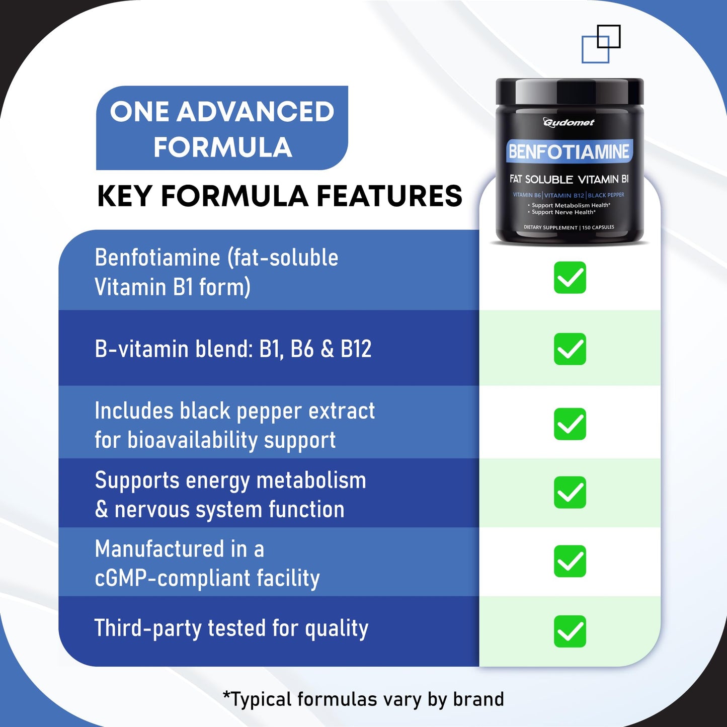GUDOMET Benfotiamine with Vitamins B6, B12 & Black Pepper Capsules 150