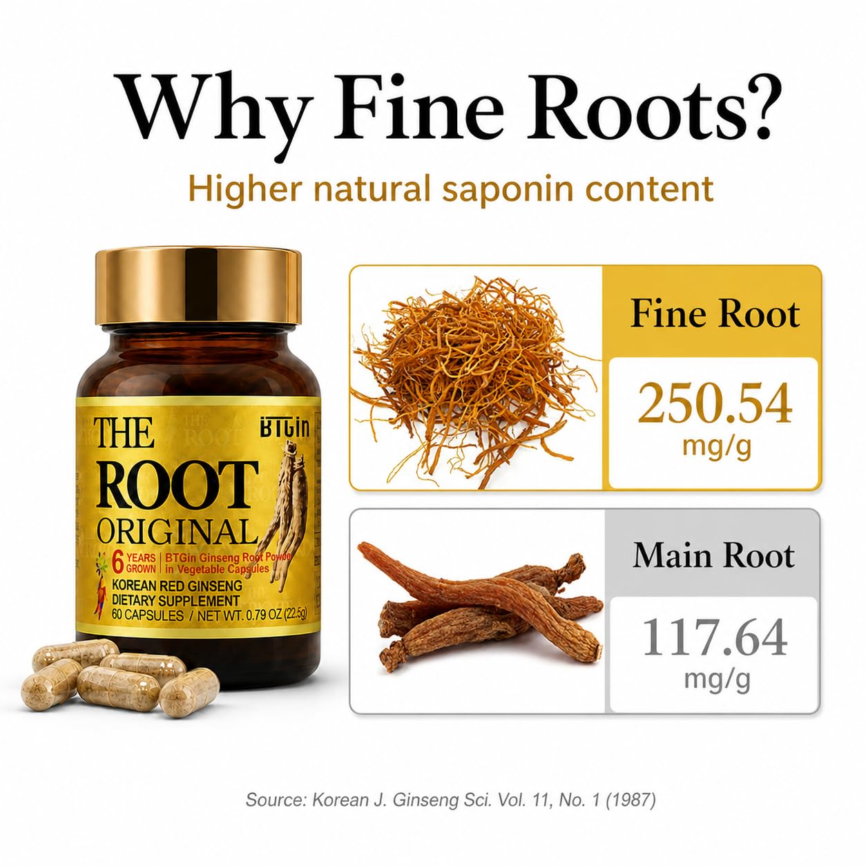BTGIN The Root Original Korean Red Panax Ginseng Supplement Capsule 60 Count