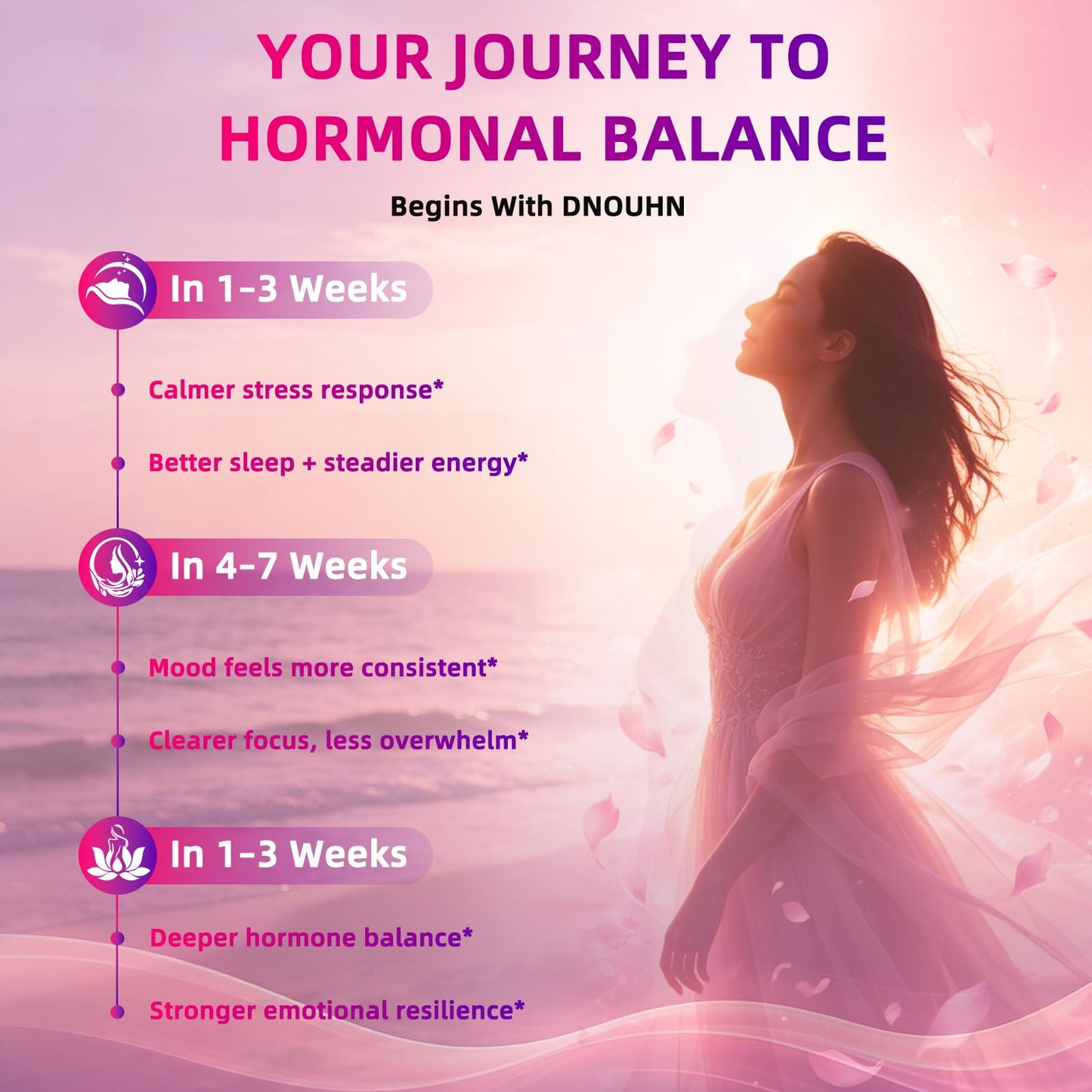 DNOUHN Hormone Harmony for Women Capsules 60 Count