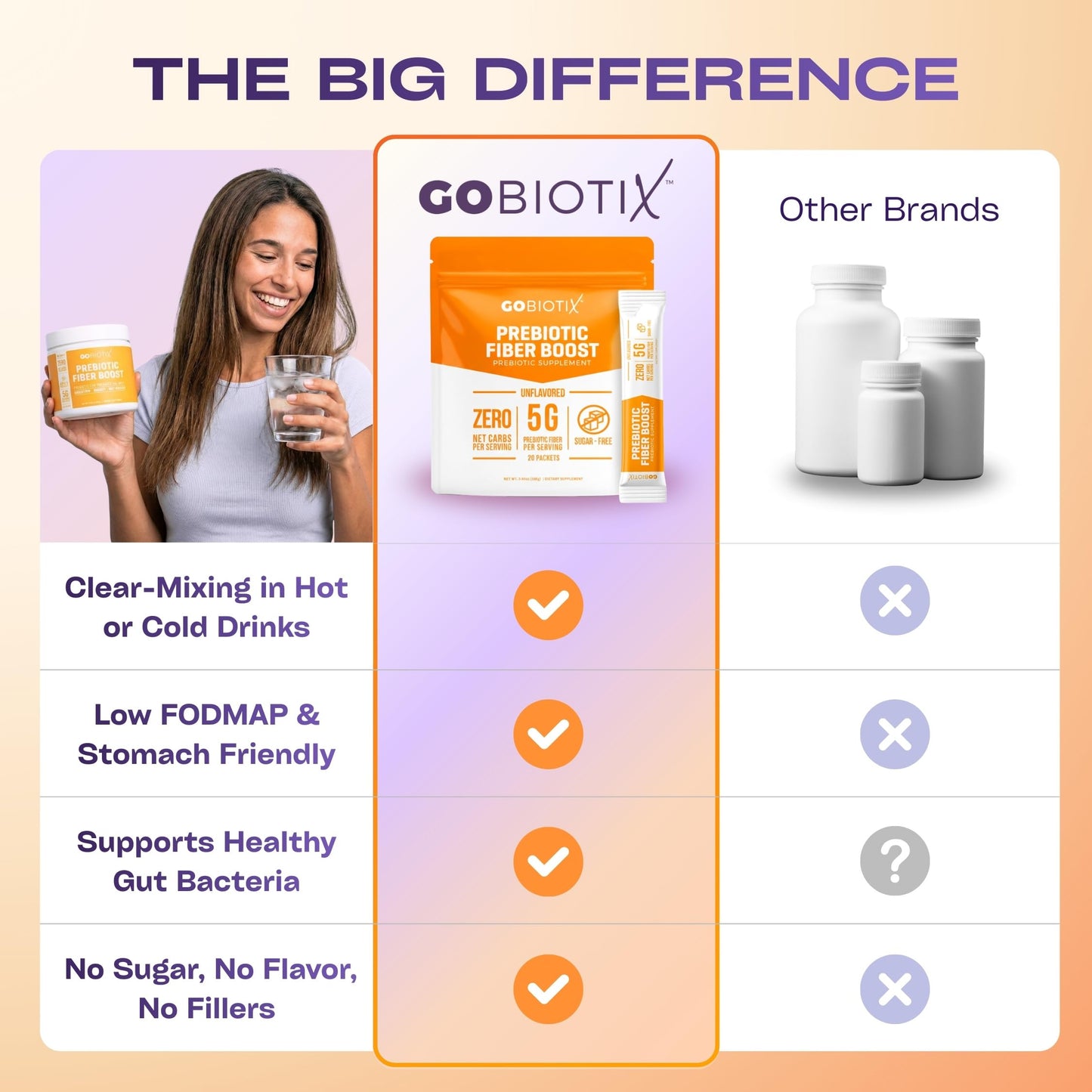 GOBIOTIX Fiber Supplement Powder with Prebiotics for Digestive Health and GLP-1 Support, 3.8 Ounce