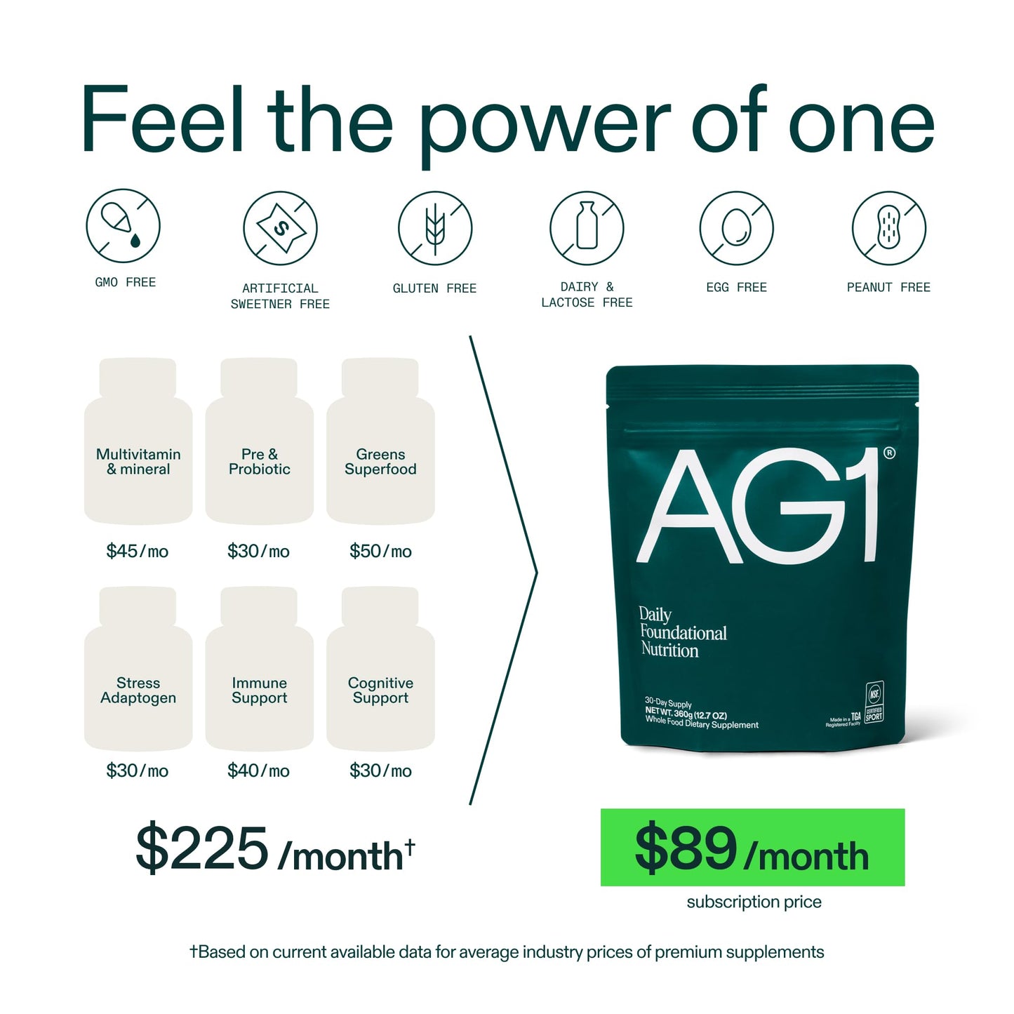 AG1 Greens Powder Supplement Daily Multivitamin & Probiotic Blend Powder 25.4