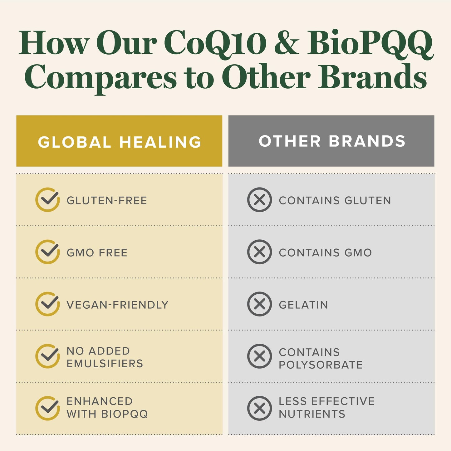 Global Healing Center CoQ10 & BioPQQ with Pure Himalayan Shilajit Capsule, 60 Count