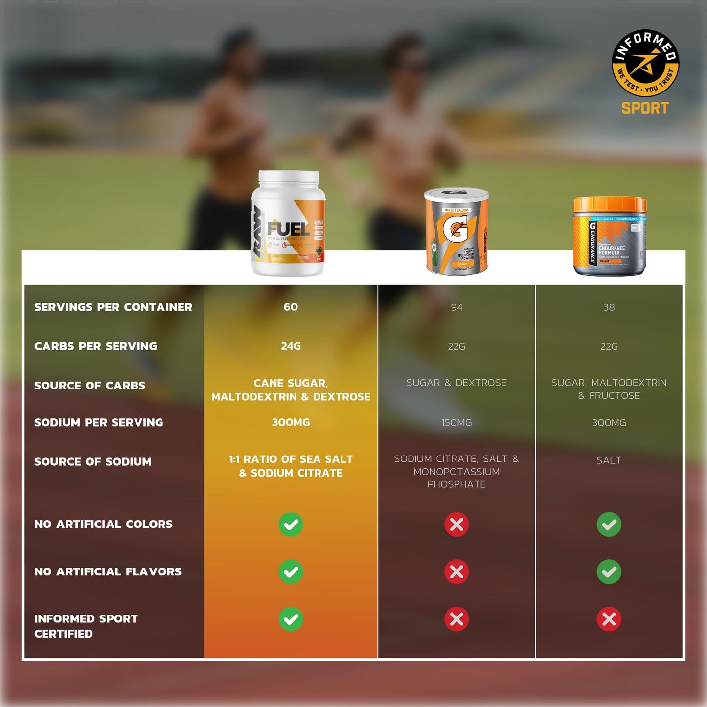 RAW Fuel Premium Endurance Supplement Powder, Orange, 57.28 oz