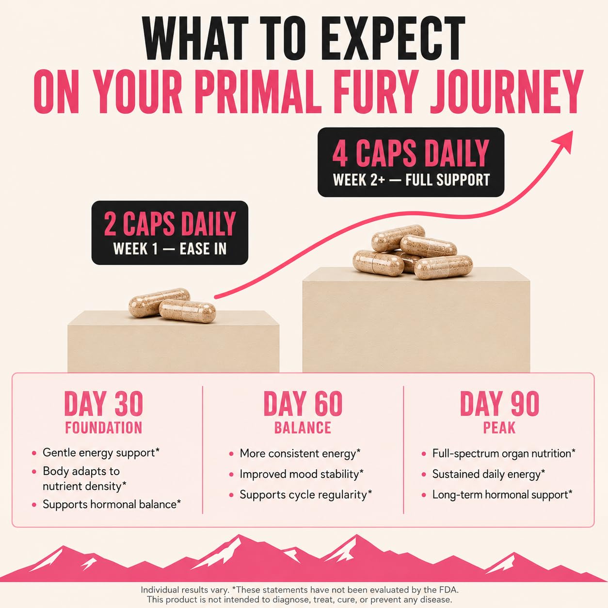 PRIMAL FURY Grass Fed Beef Organ Supplement for Women 60 Capsules