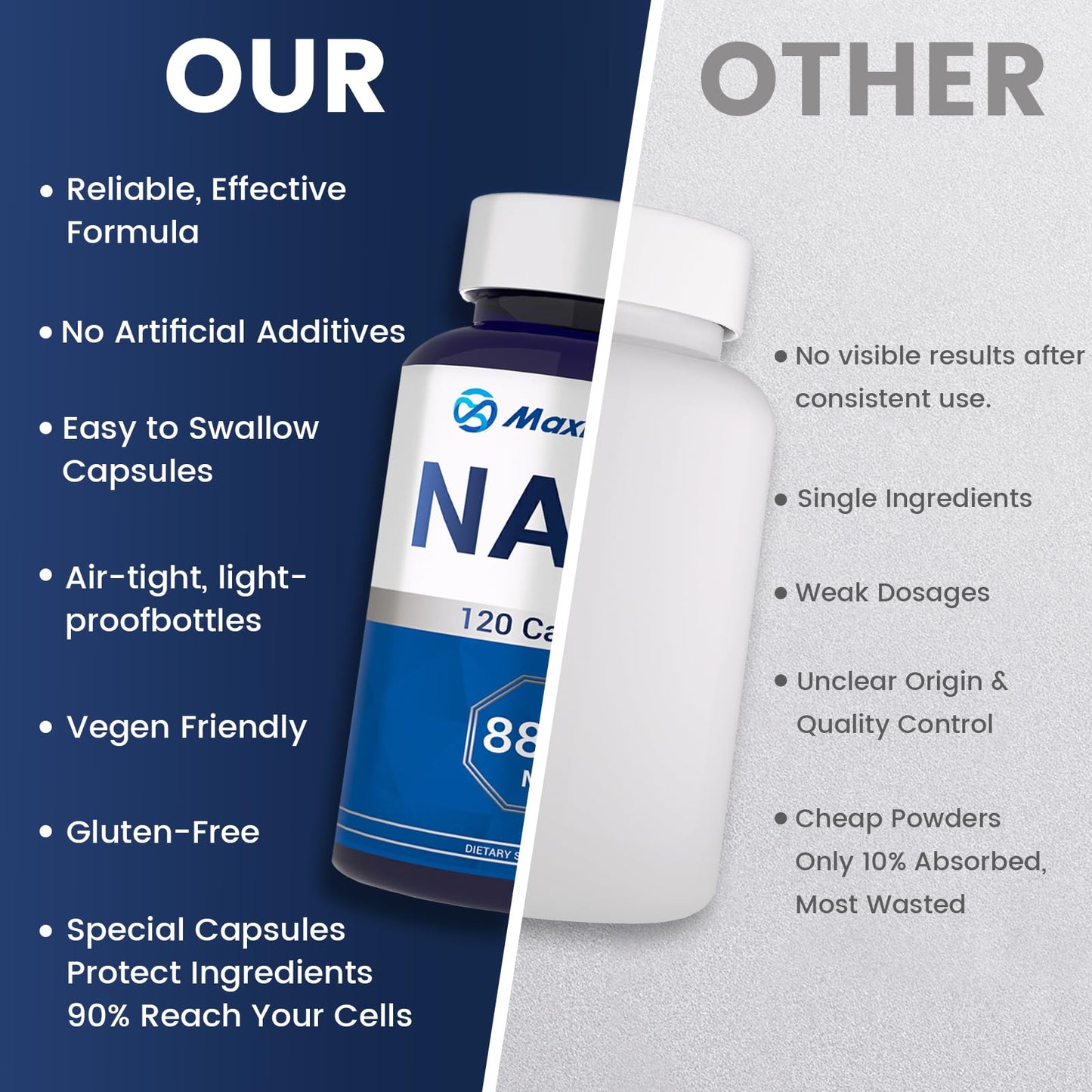 Maximum NAD NAD+ Supplement Capsule 120 Count