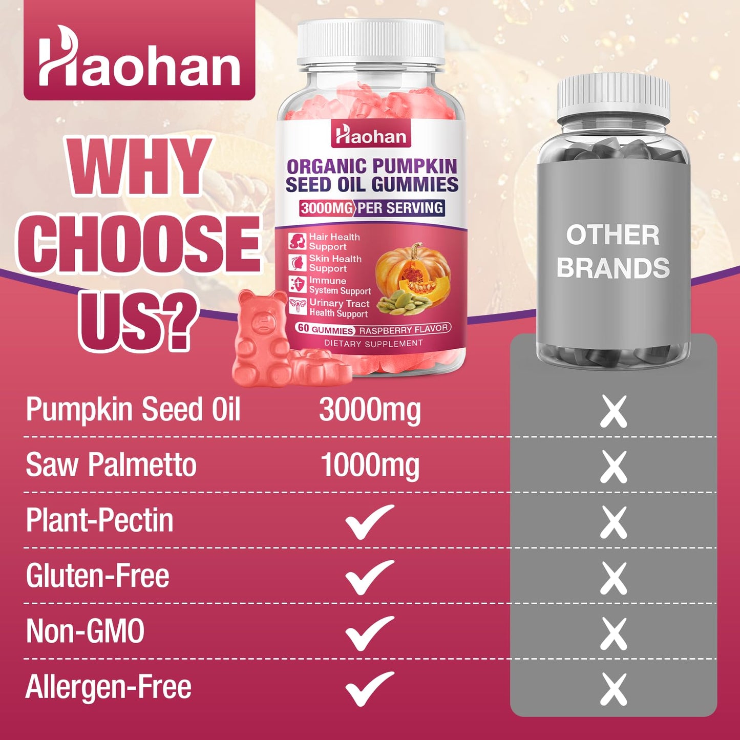 Haohan Pumpkin Seed Oil Gummies with Saw Palmetto for Hair Growth in Women & Men - Organic Hair Skin & Nails Supplement with High-Purity Extract - Raspberry Flavor, Sugar-Free, Non-GMO, 2 Bottles