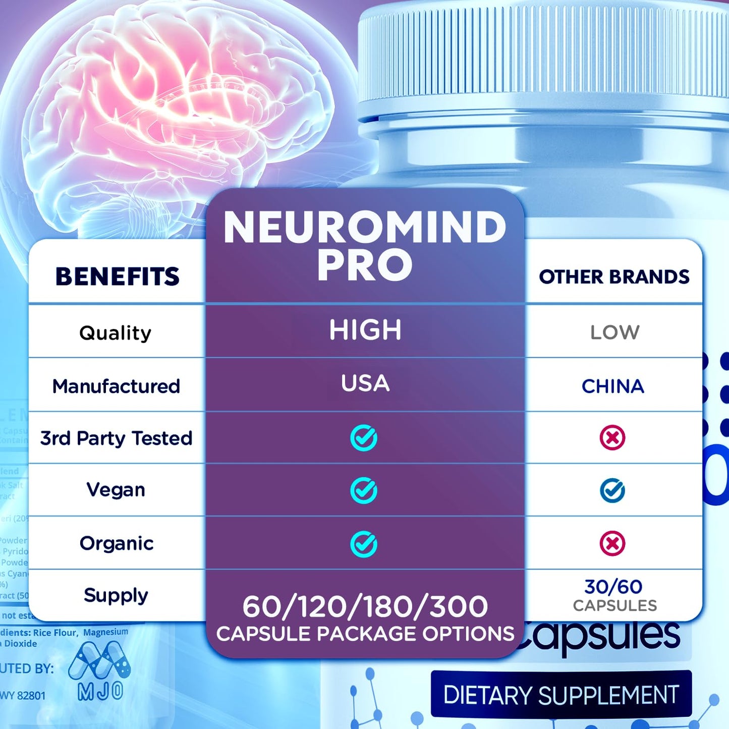 MJO Neuro Mind Pro 120 Capsules