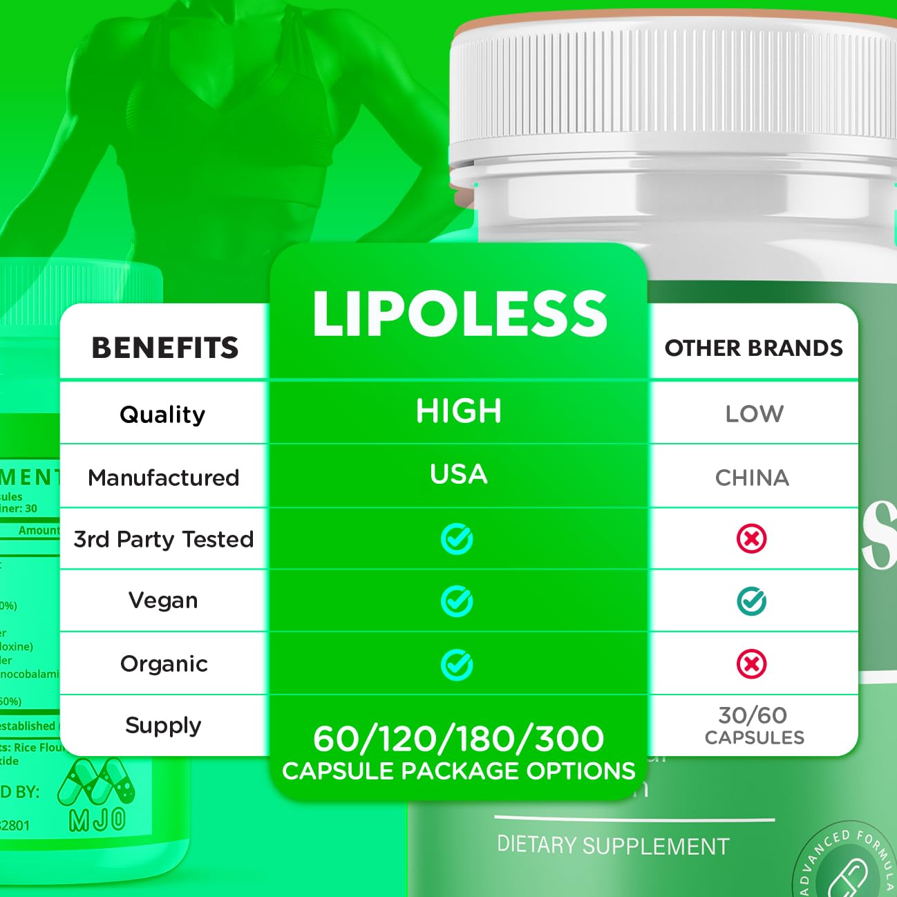 MJO LipoLess Capsules, 180 Capsules