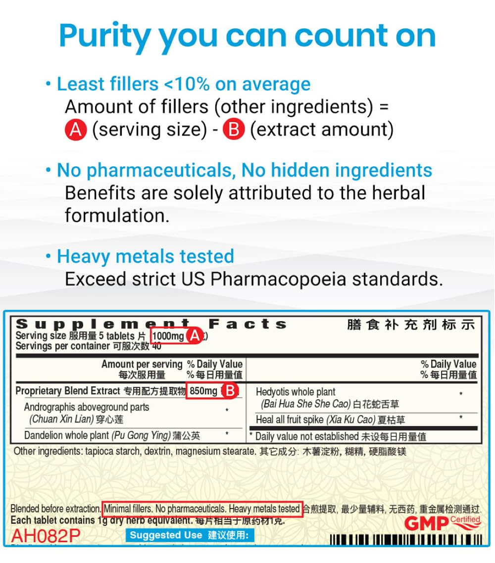 ActiveHerb Chuan Xin Lian Pian (Andrografix) 200 Tablets