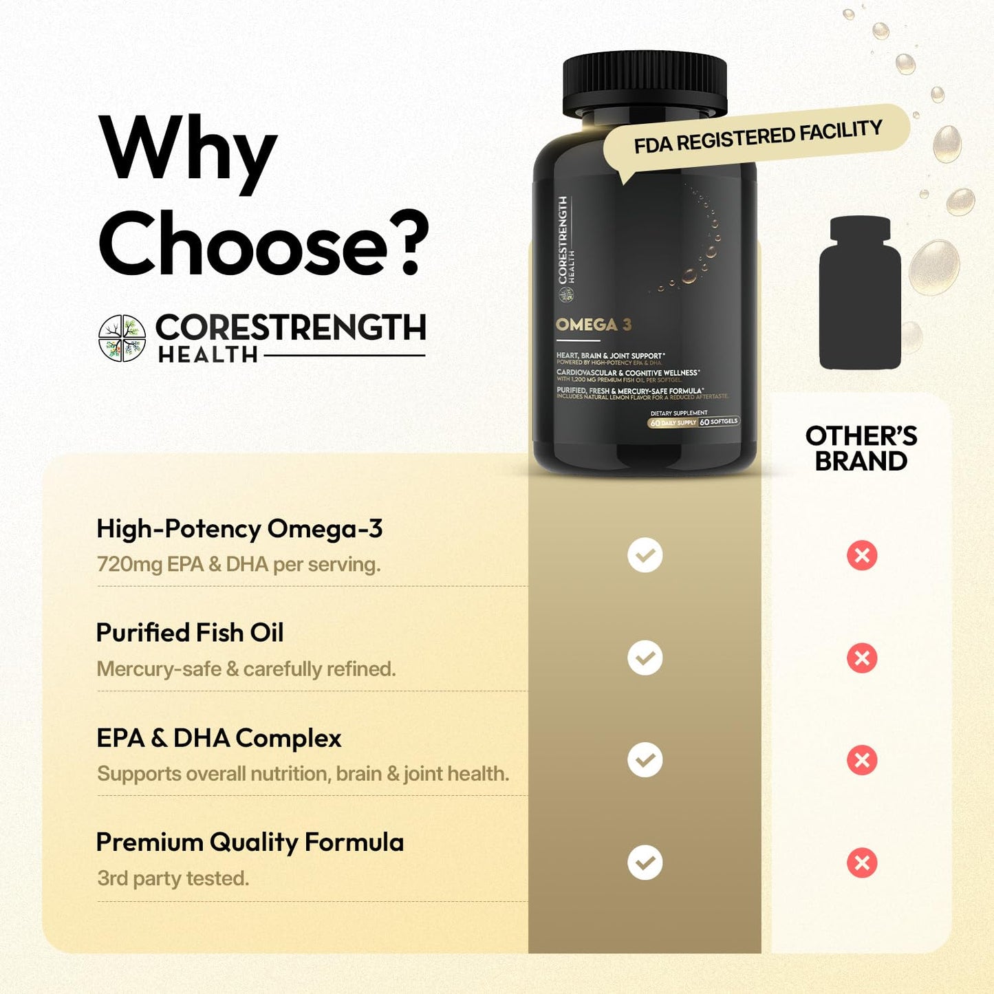 CoreStrength Health LLC Omega 3 Fish Oil Capsule, 60 Capsules