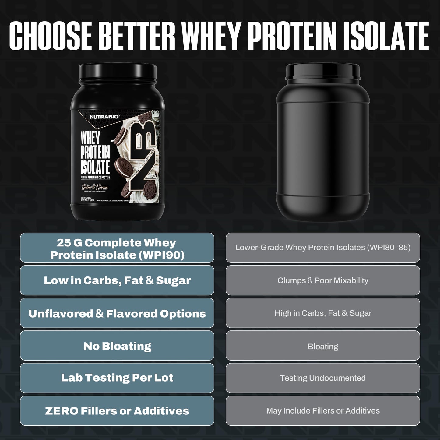 NutraBio 100% Whey Protein Isolate Protein Powder, 32 Servings