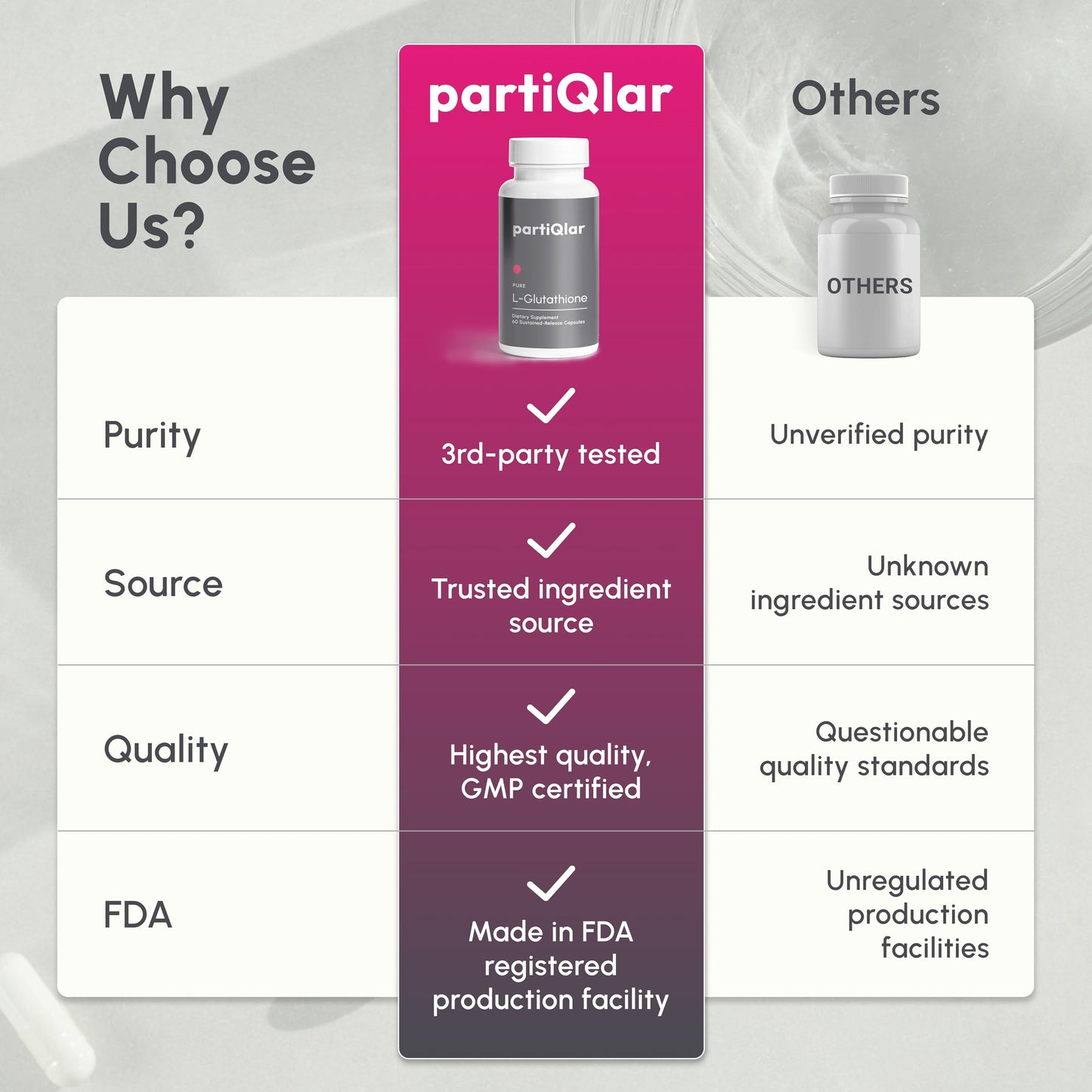 partiQlar L-Glutathione 500mg Capsule, 60 Veggie Capsules
