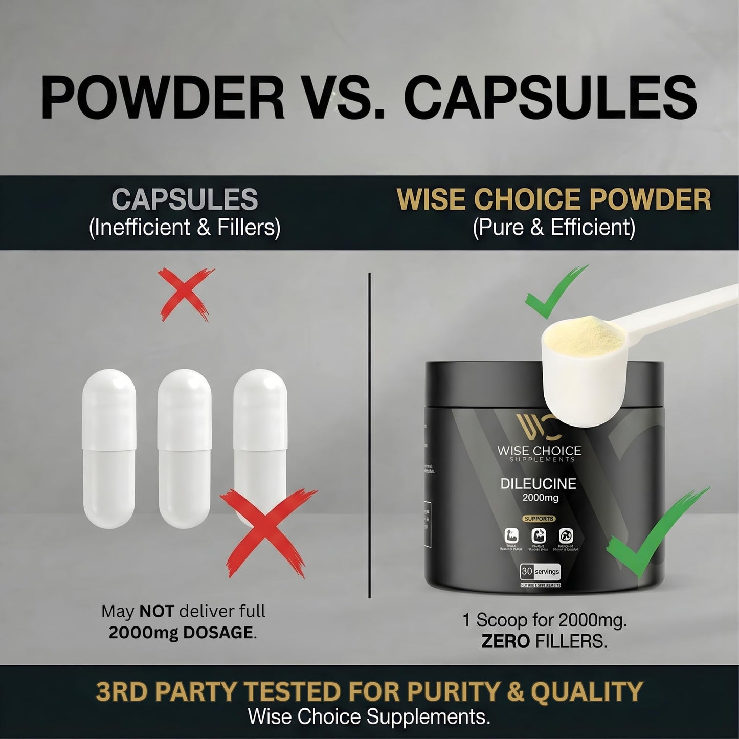 Wise Choice Supplements Dileucine Peptide Supplement Powder, 1 Ounce