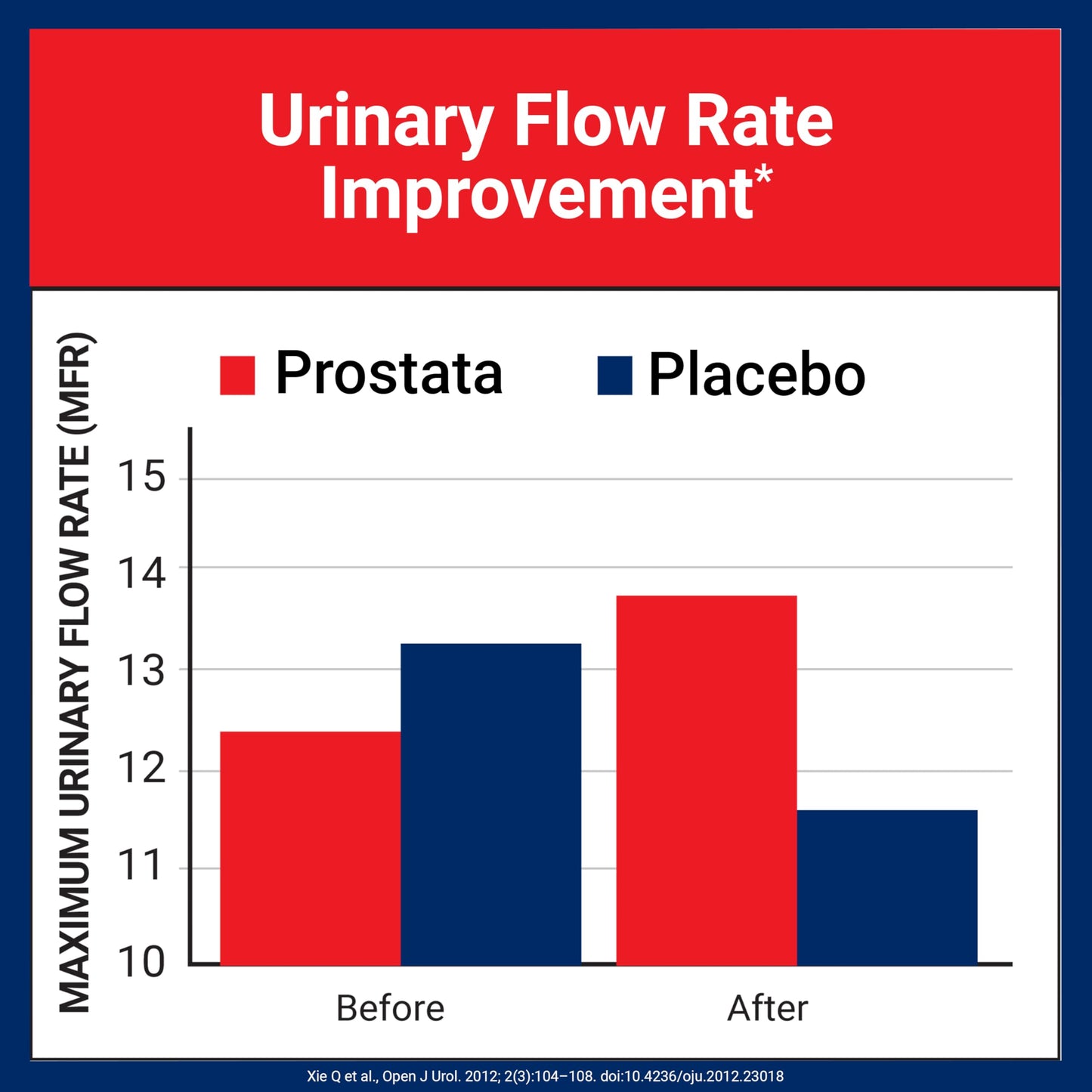 U.S.DOCTORS'CLINICAL Prostata - Clinically Proven Prostate Supplement for Men - Urinary Tract & Bladder Support Capsule, 60 Count