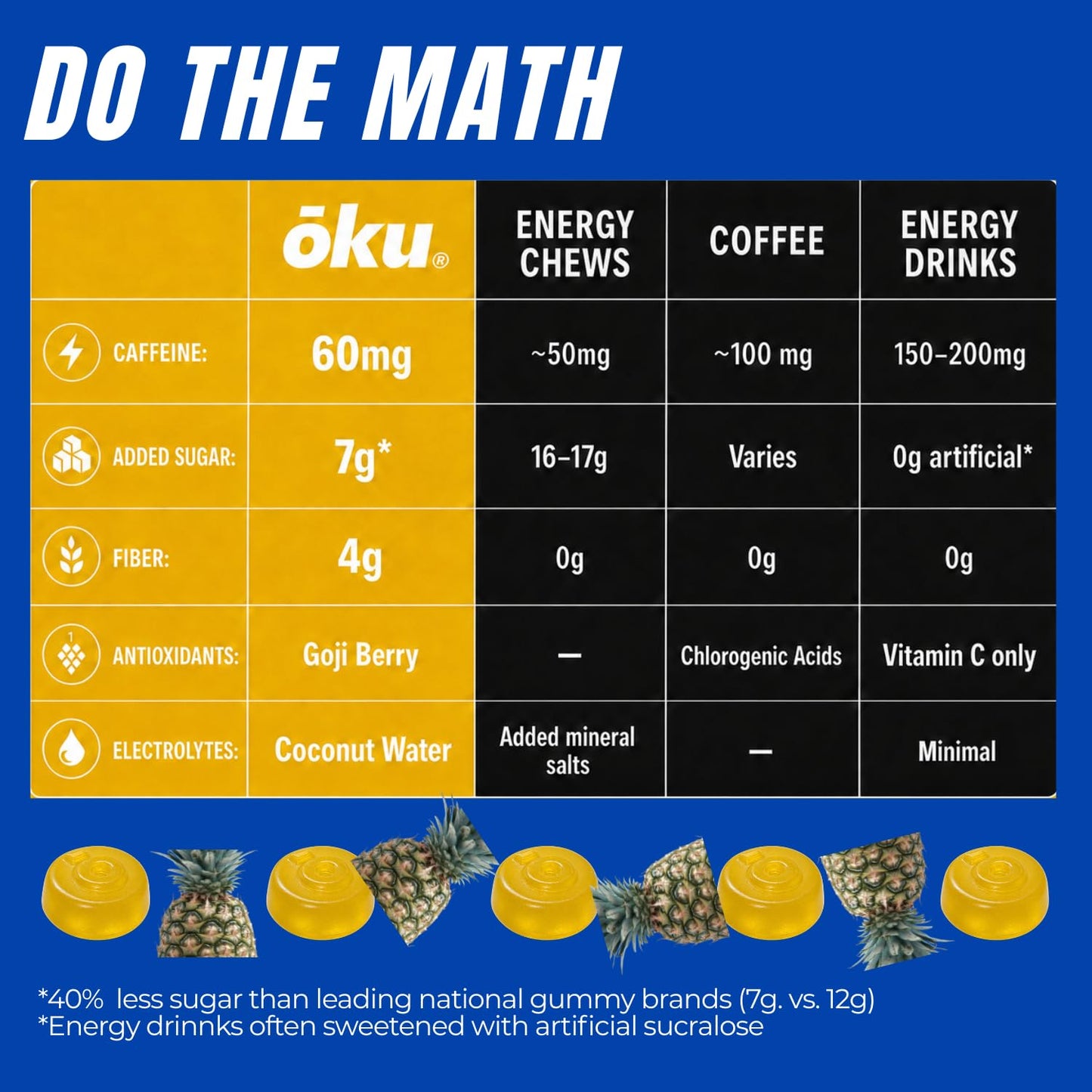 OKU Functional Energy Chews Gummy, 8.4 oz
