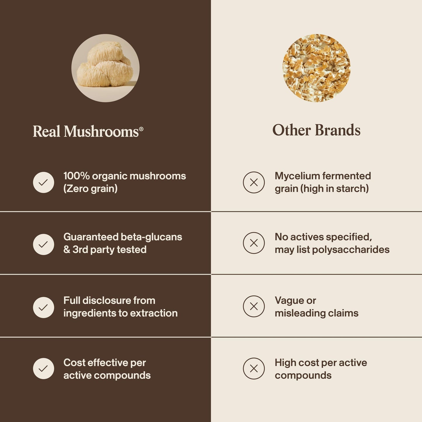 Real Mushrooms Lion's Mane Capsules, Brain, Focus and Cognition, 120 Capsules