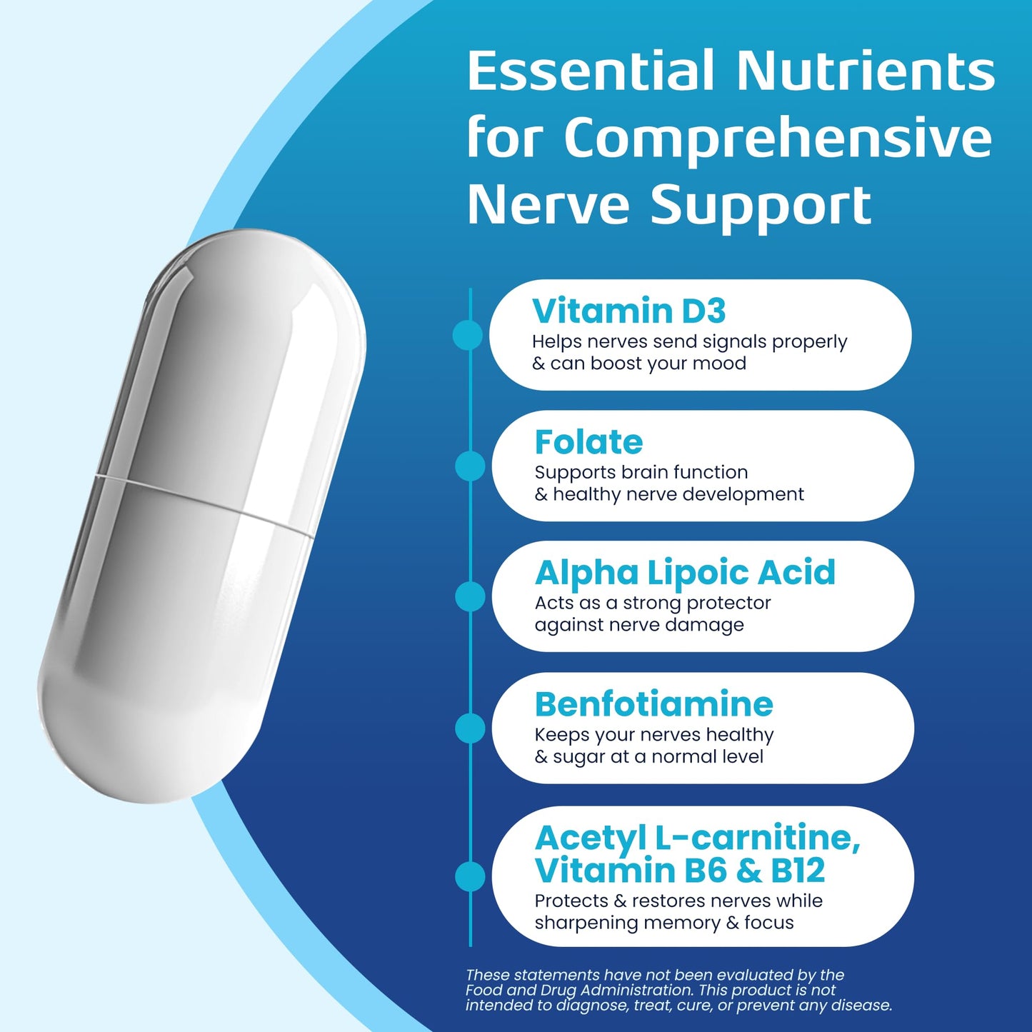 Nerve Recovery Max Non-GMO Advanced Nerve Support Supplement with Vitamin D3 and Alpha Lipoic Acid 60 Capsules