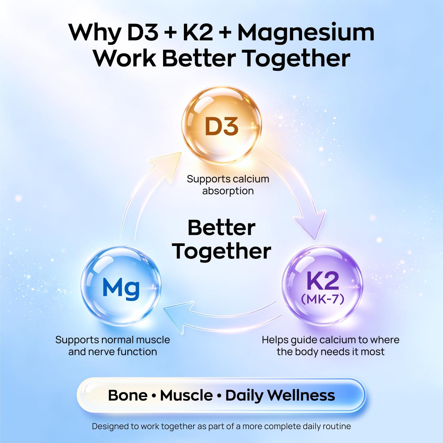 UBIOSKA Vitamin D3 K2 Magnesium Capsule, 5000 IU Vitamin D3 & MK-7 K2, 60 Capsules
