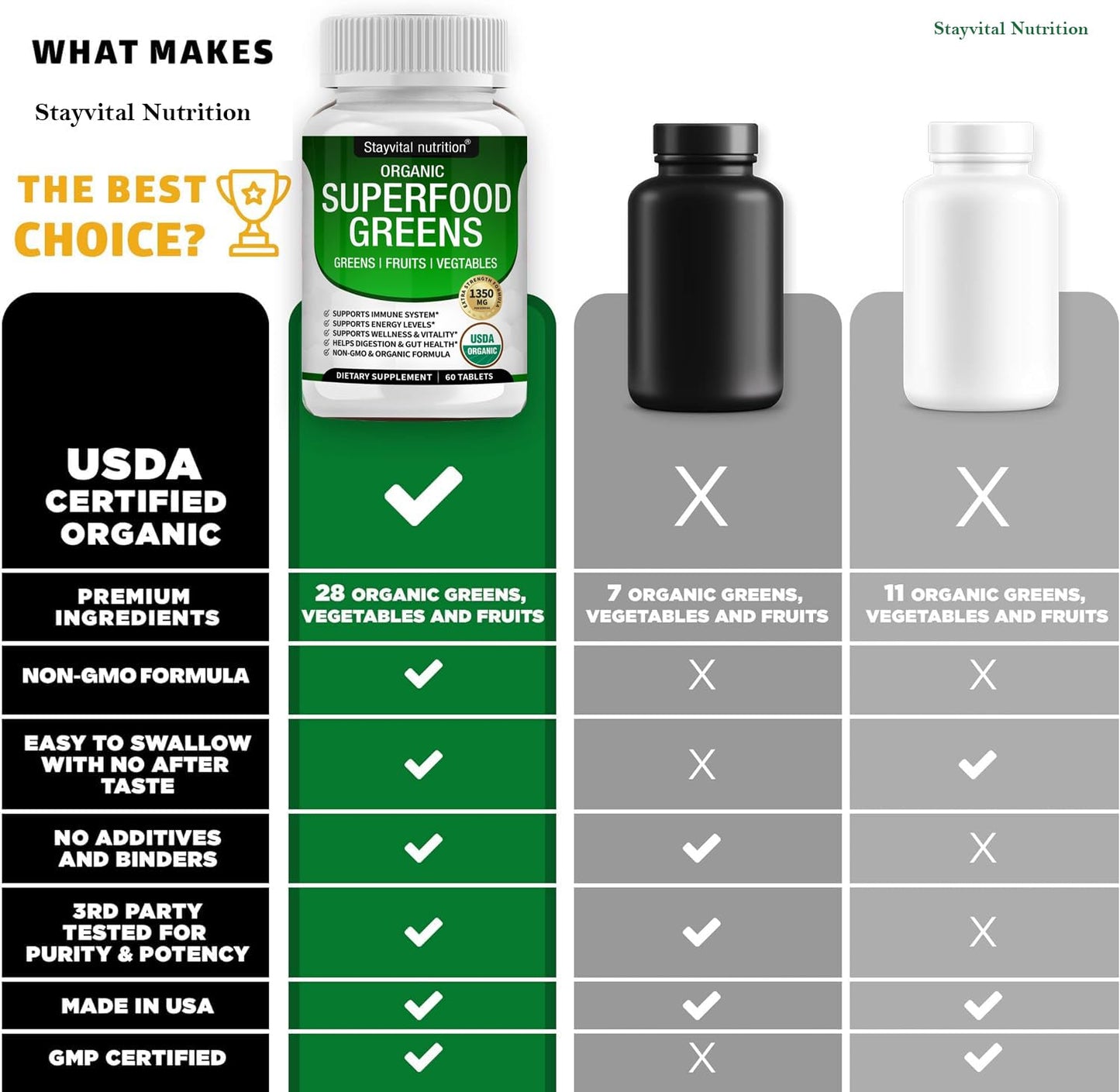 Stayvital Nutrition USDA Organic Superfood Greens – 28 Plant-Based Ingredients, Fruit & Veggie Supplement with Alfalfa, Beet Root, and Ginger, 60 Capsules