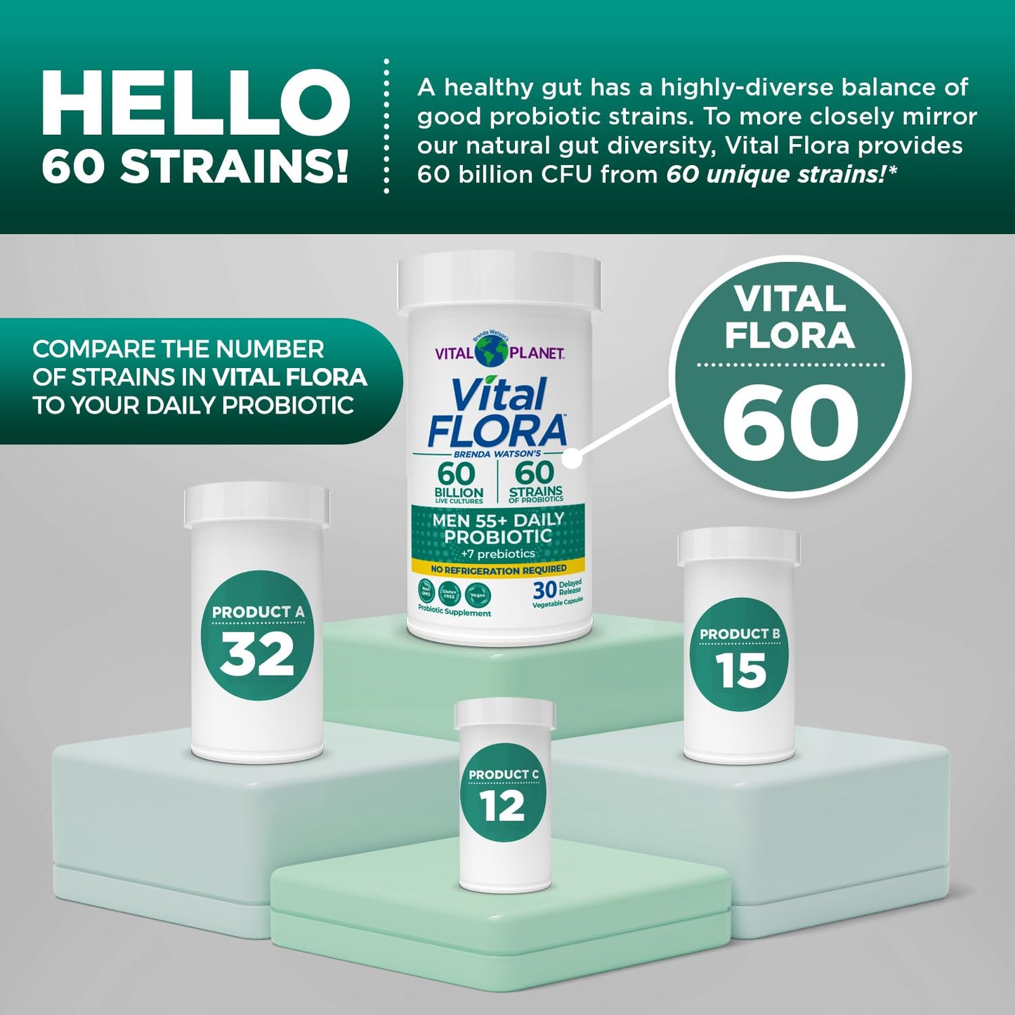 Vital Planet Vital Flora Men Over 55 Daily Probiotic 60 Billion CFU, Diverse Strains, Organic Prebiotics, Immune Support, Digestive Health, 60 Capsules