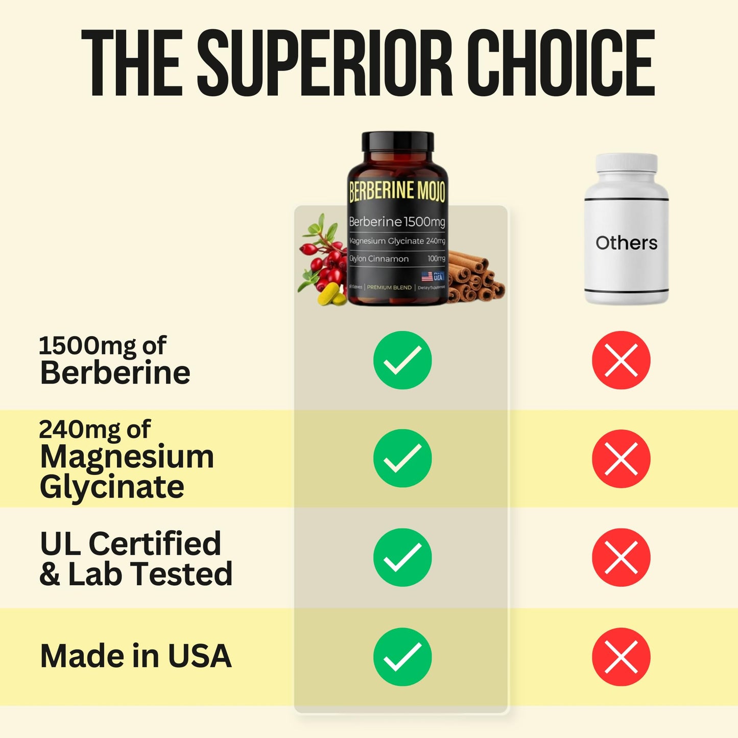 Berberine Mojo Berberine 1500mg Supplement with GLP-1 Support, 1 Tablet