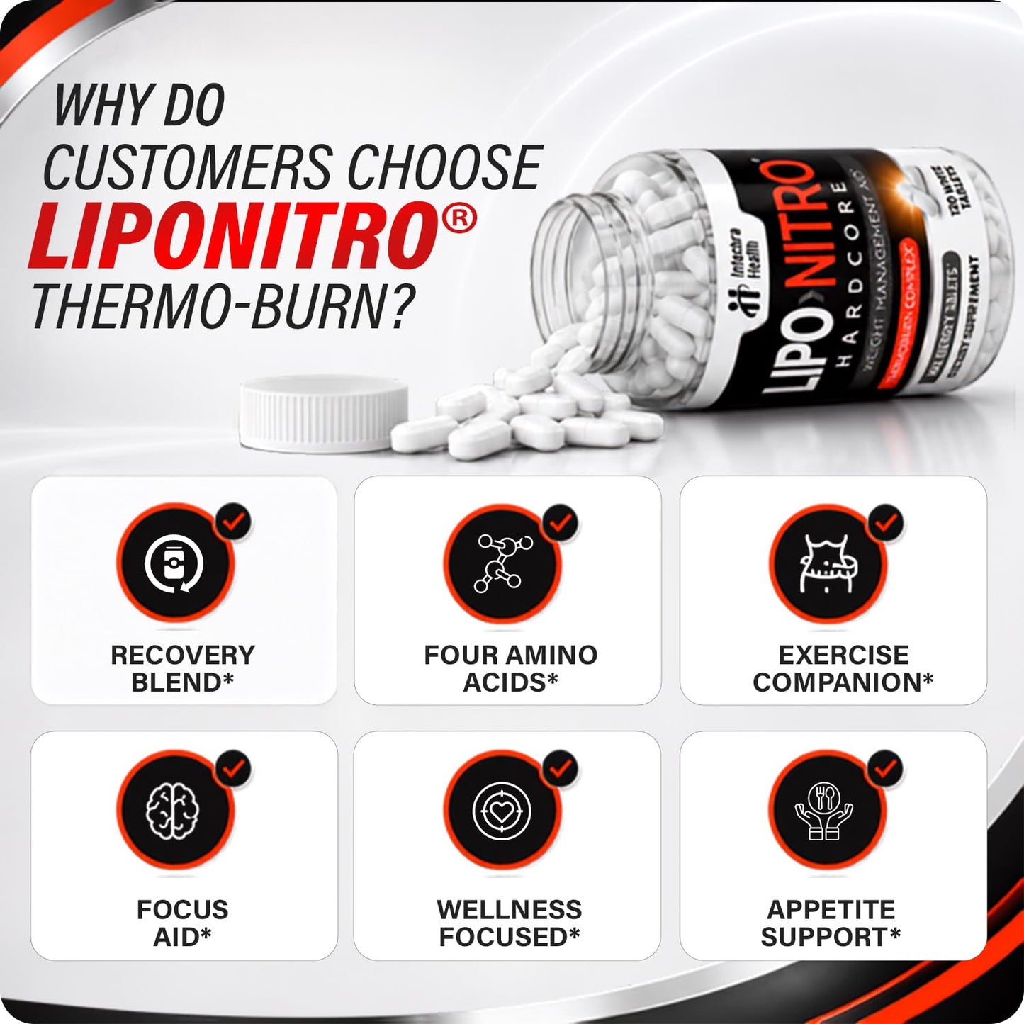 LipoNitro Thermo-Burn Diet Pills Tablets 120 Count