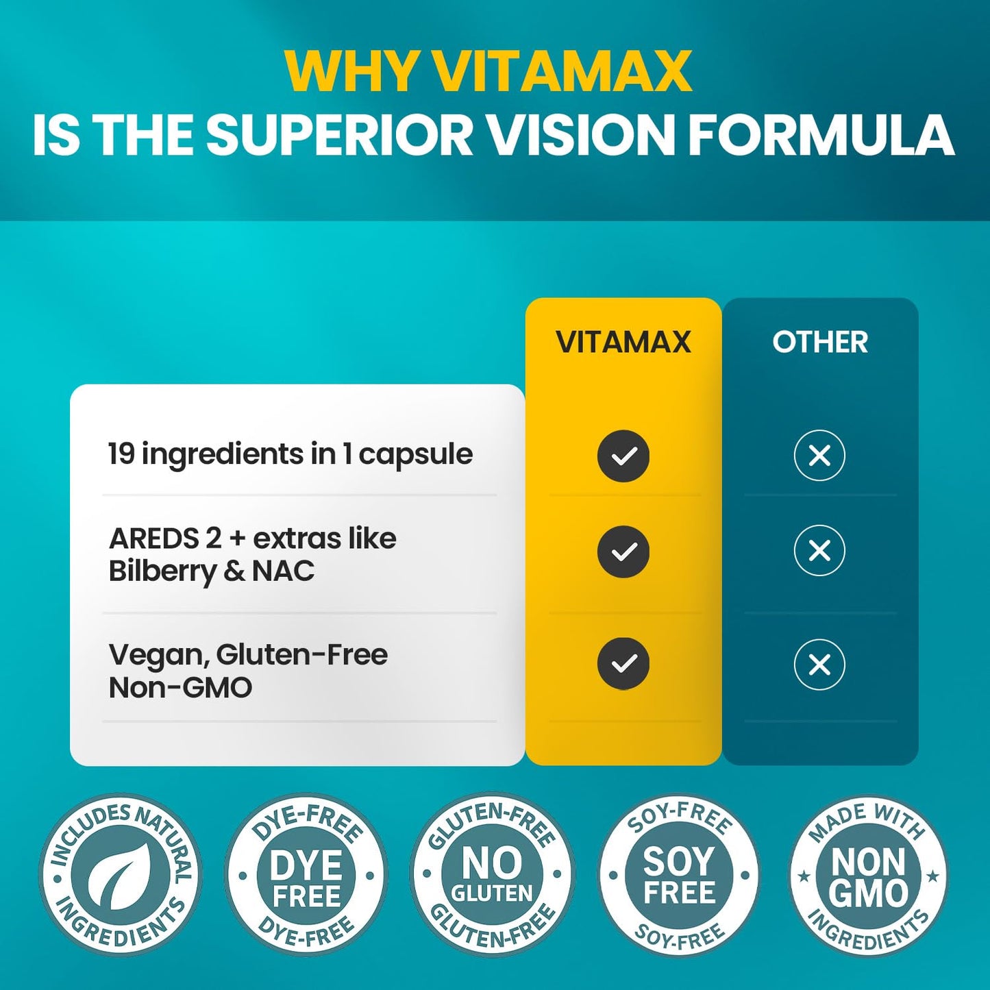 Vitamax AREDS 2 Eye Vitamins Capsule 60 Count