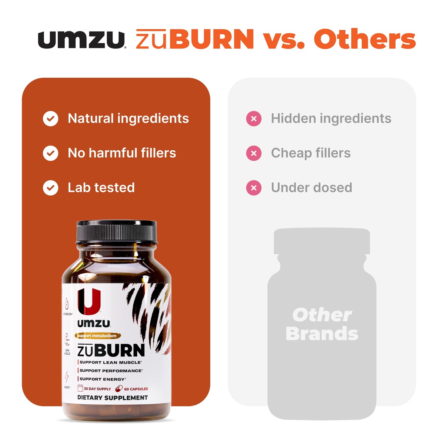 UMZU ZuBurn Energy Support Capsule, 60 Count