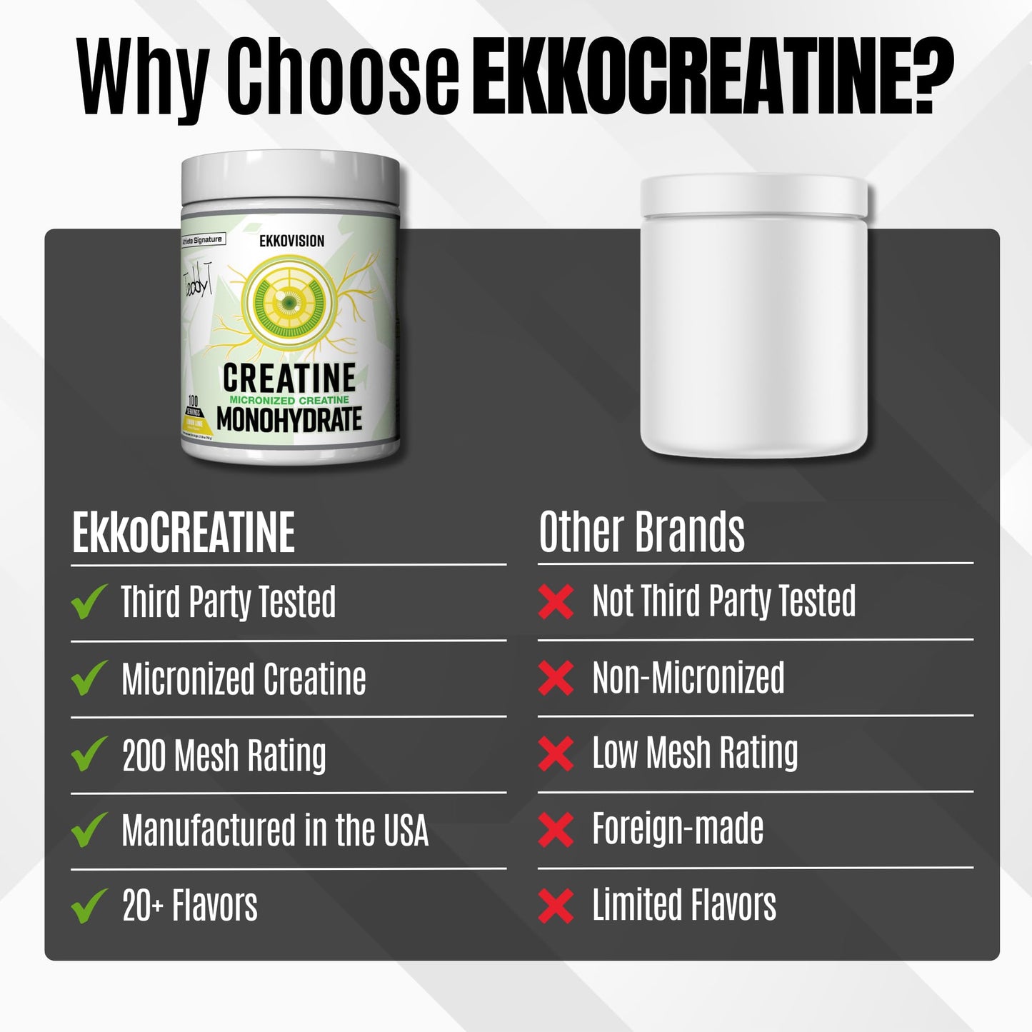 Ekkovision Creatine Monohydrate Powder Glacier Gummy, 100 Servings