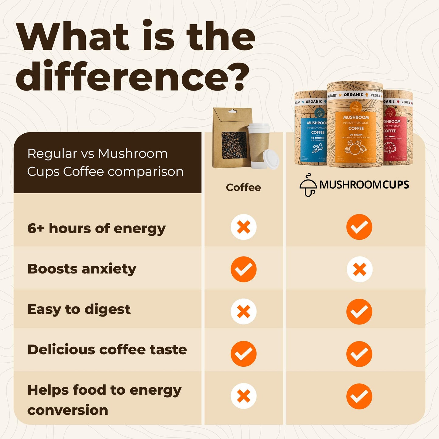 Mushroom Cups GoTireless Coffee Powder 1.06 Ounce