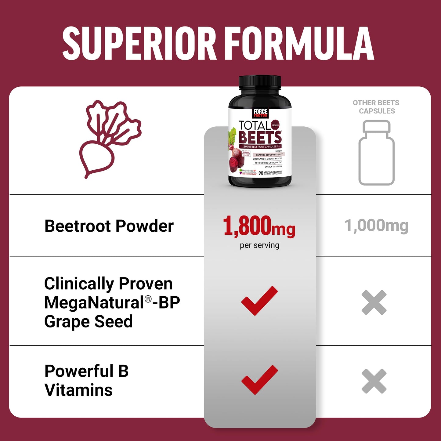 Force Factor Total Beets Blood Pressure Support Beet Root Capsules 180