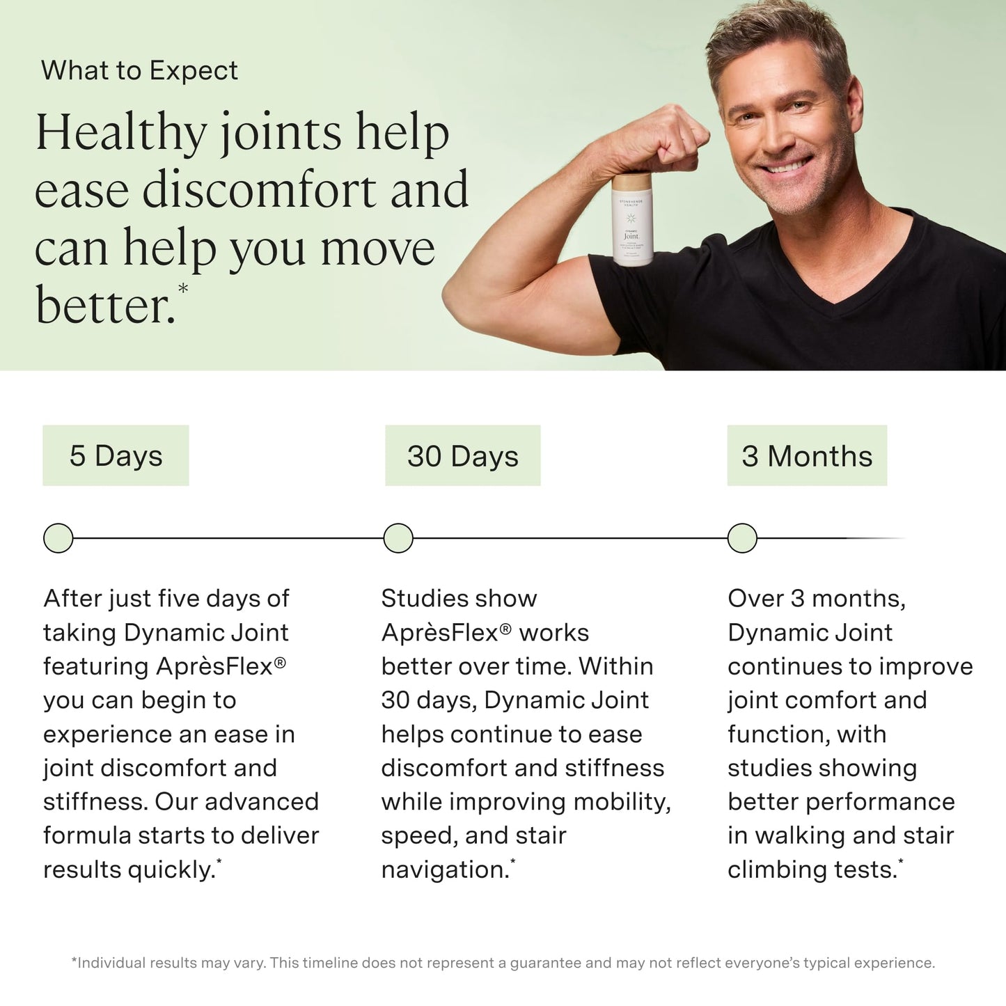Stonehenge Health Dynamic Joint Health Supplement Capsule 60 Count