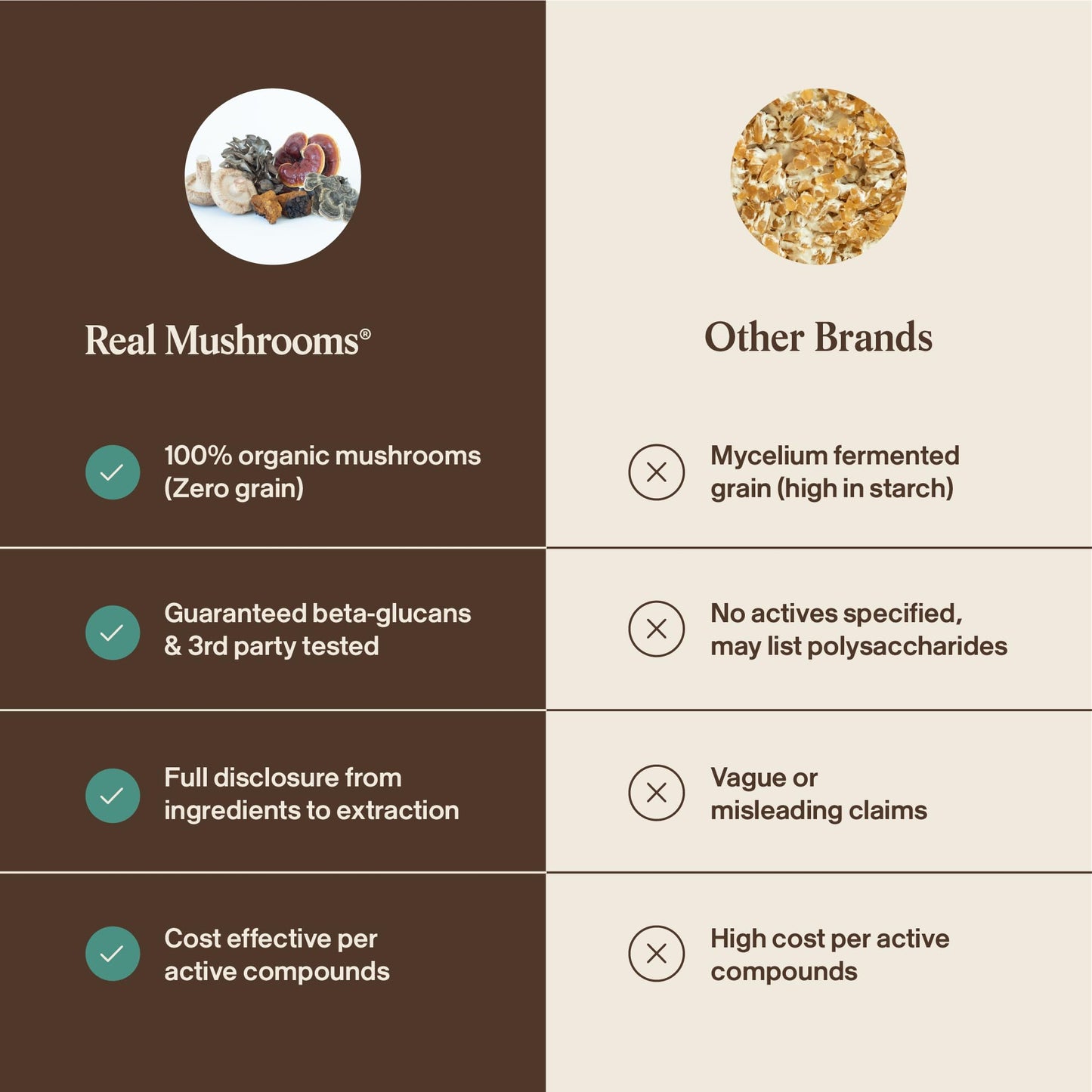 Real Mushrooms 5 Defenders Mushroom Complex Powder 3.53 oz