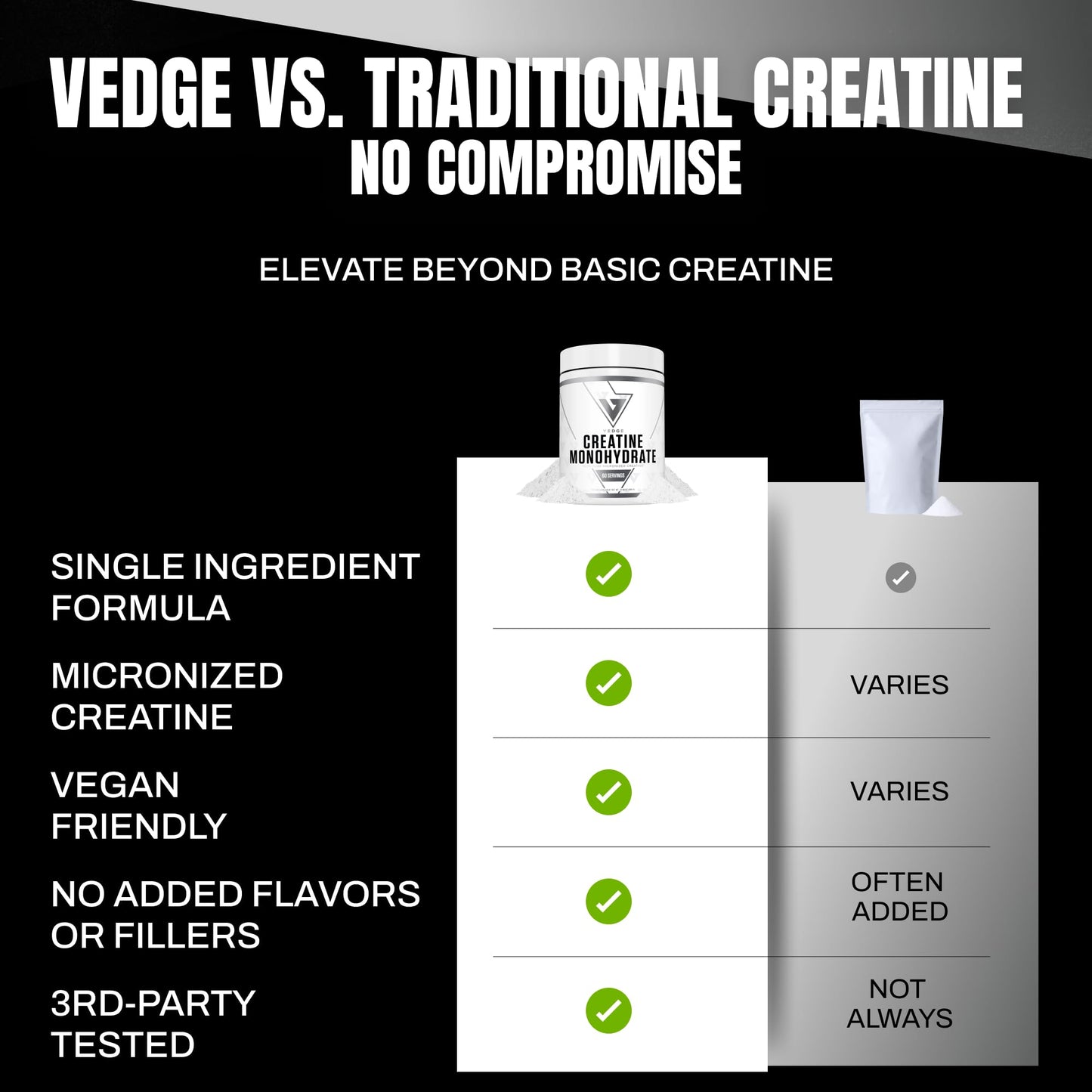 VEDGE Vegan Creatine Powder, 10.58 Ounce, 30 Servings